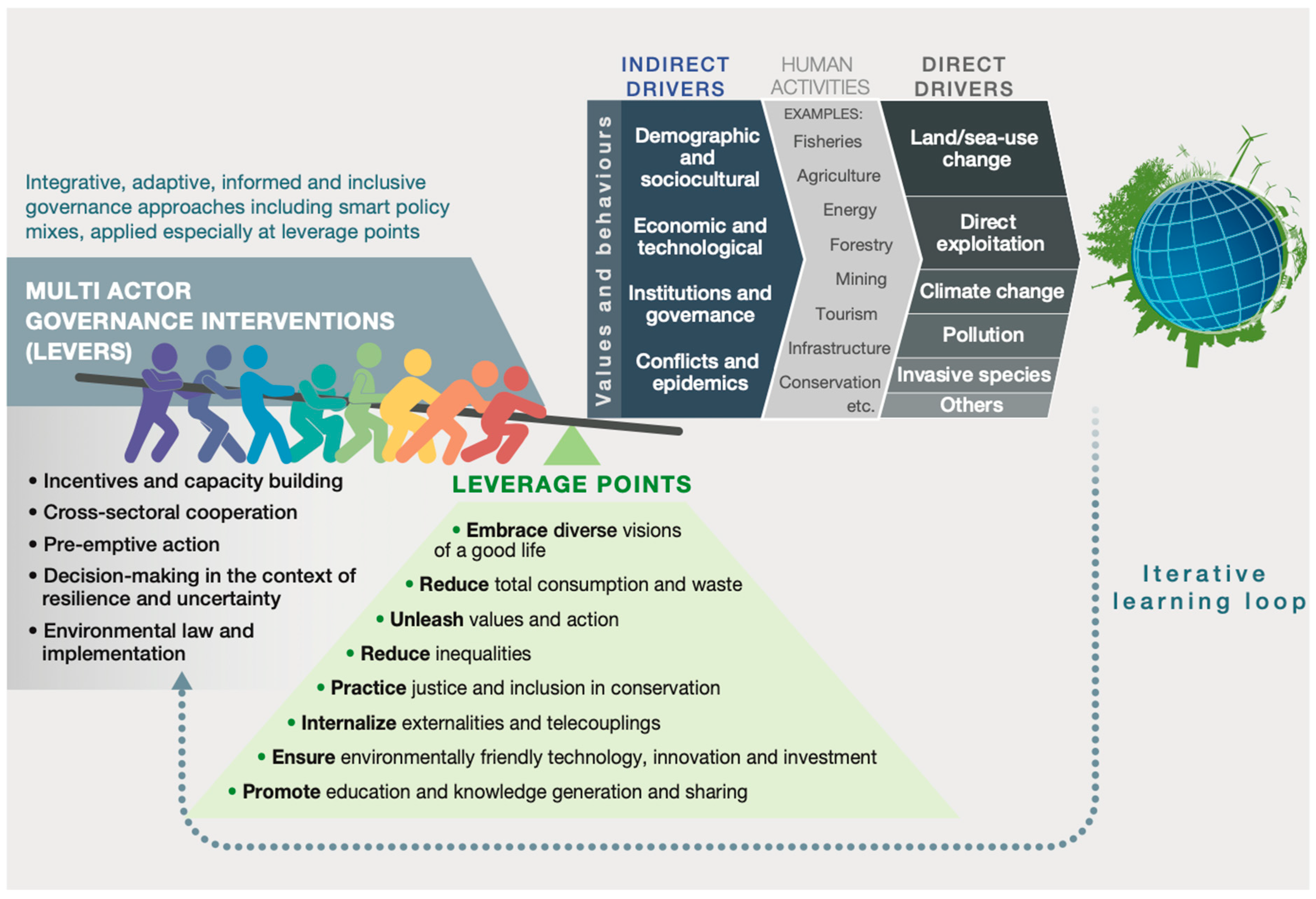 Sustainability 15 12893 g001