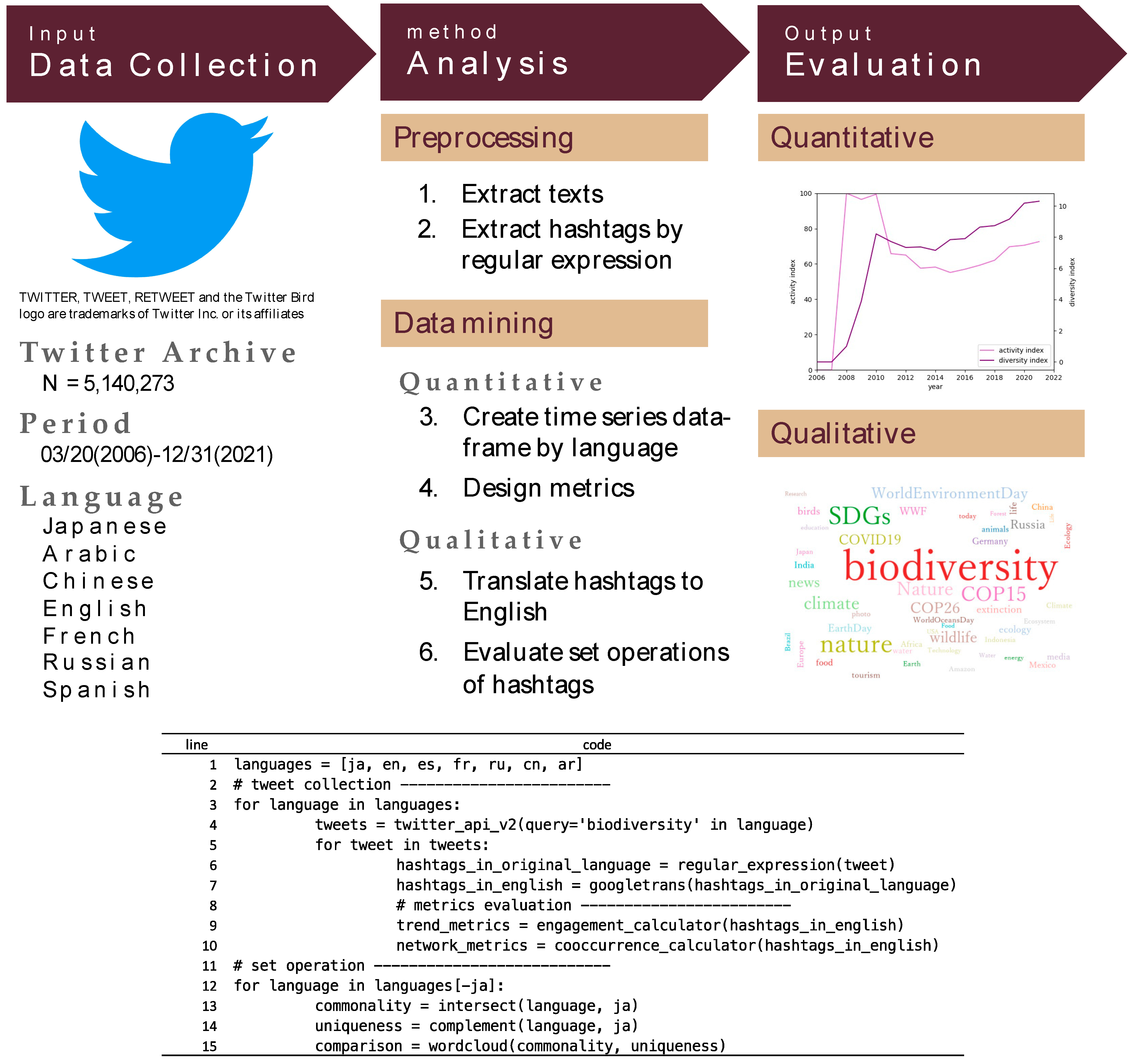 Sustainability 15 12893 g002