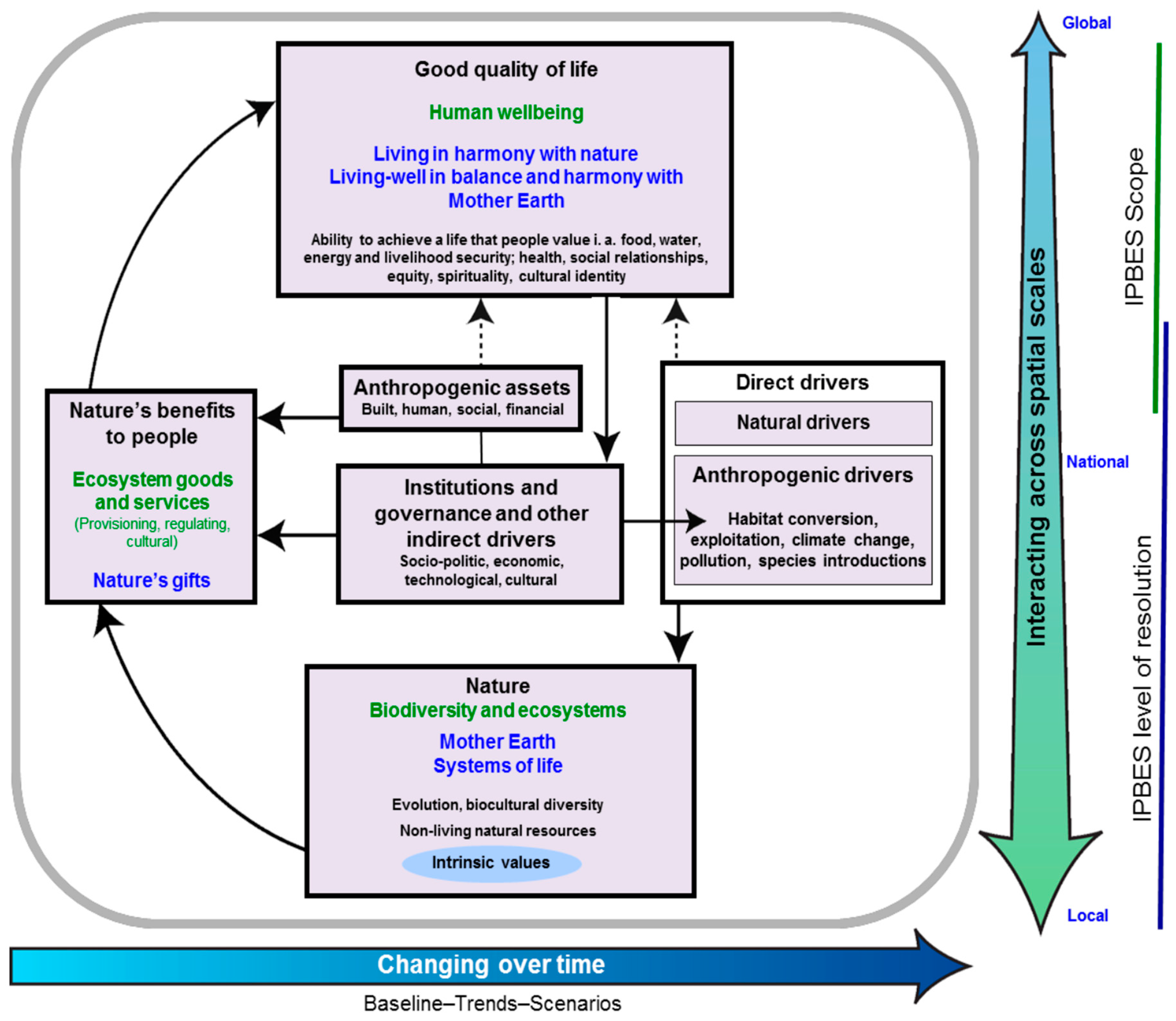 Sustainability 15 12893 g003