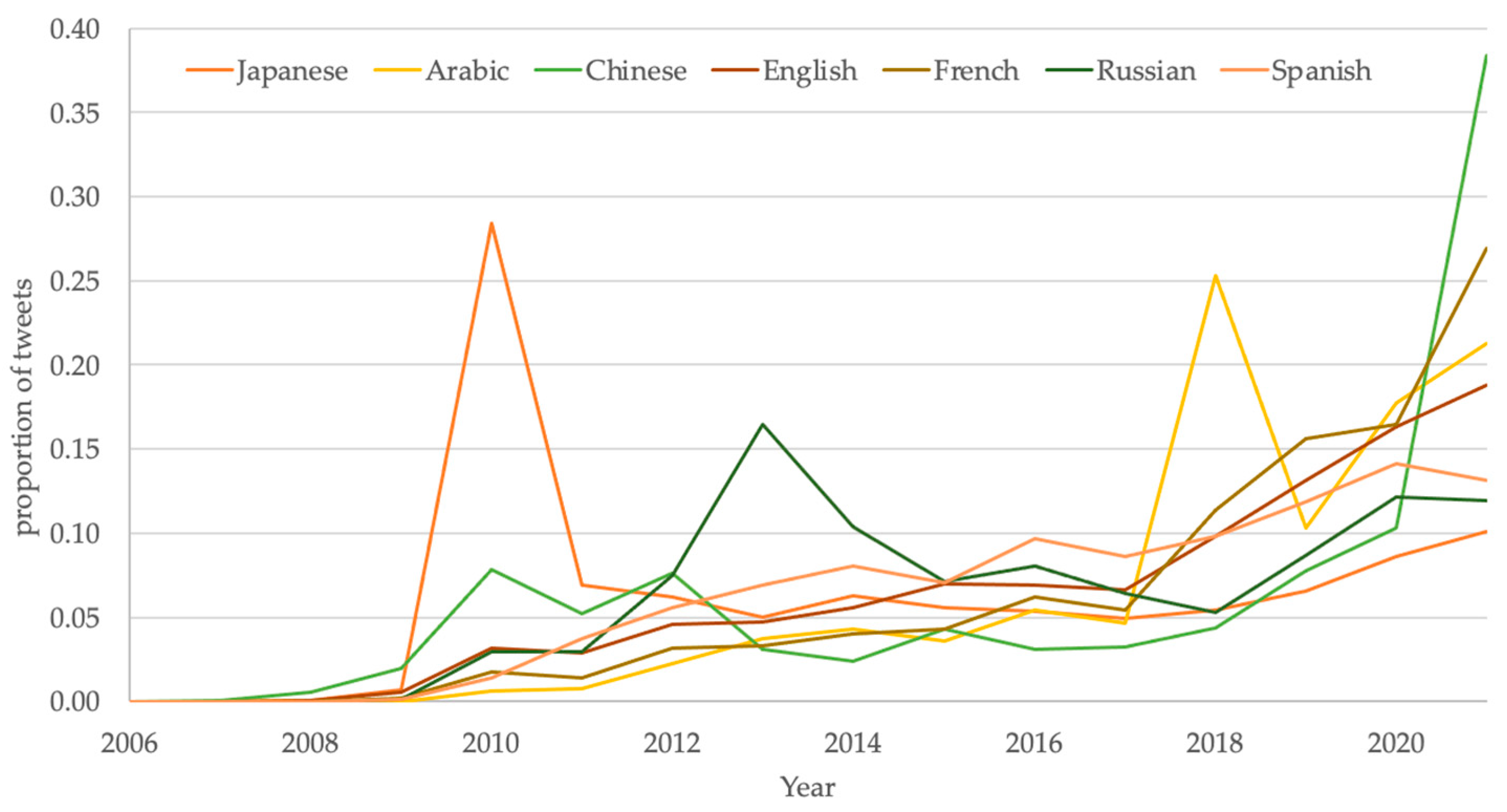 Sustainability 15 12893 g004