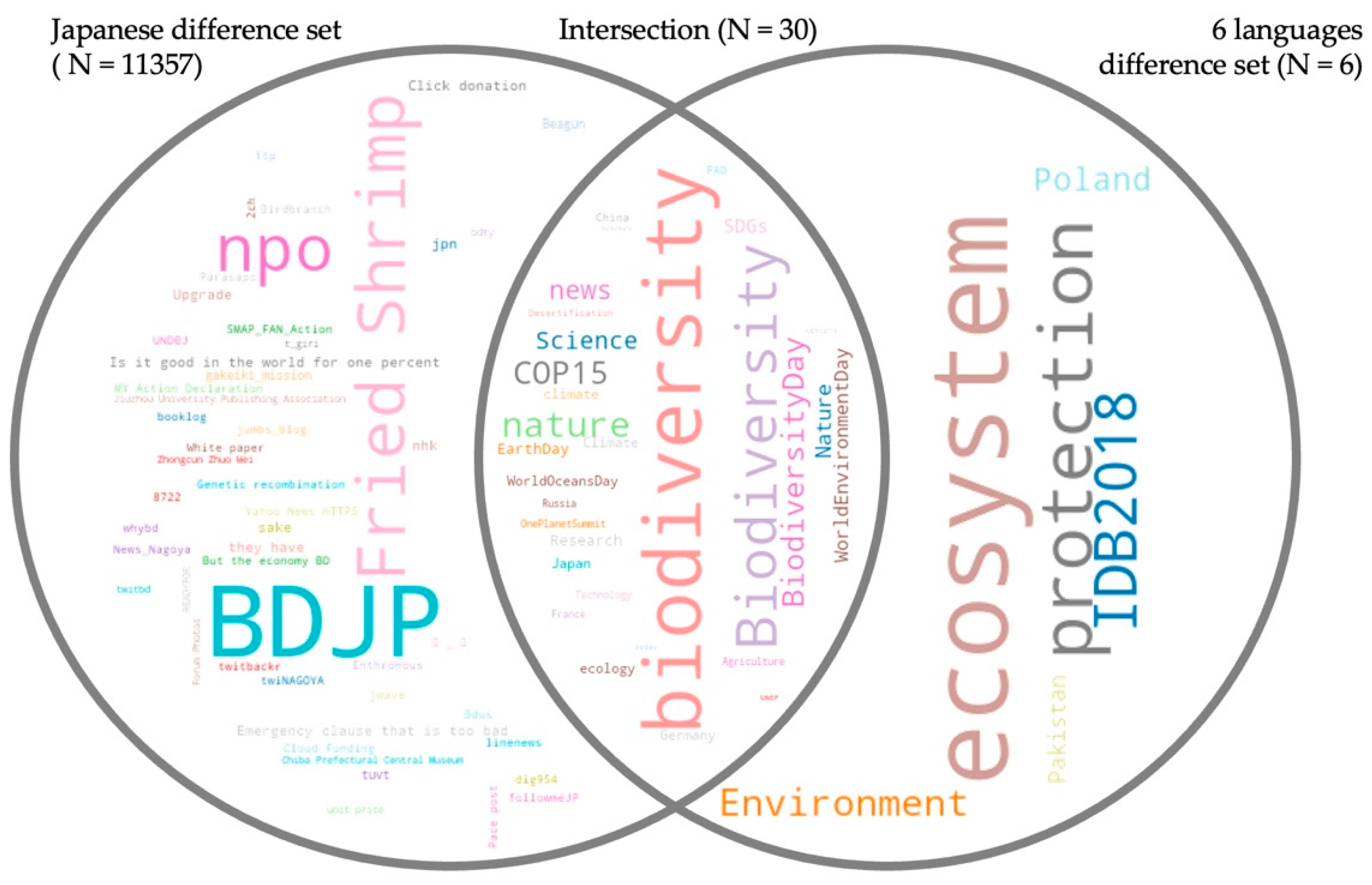 Sustainability 15 12893 g006