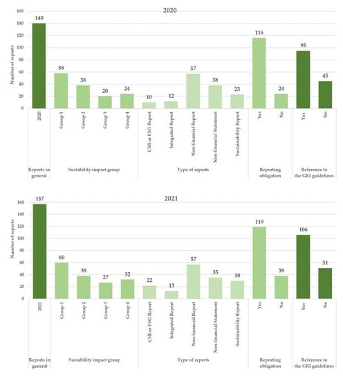 Sustainability 15 12894 g002