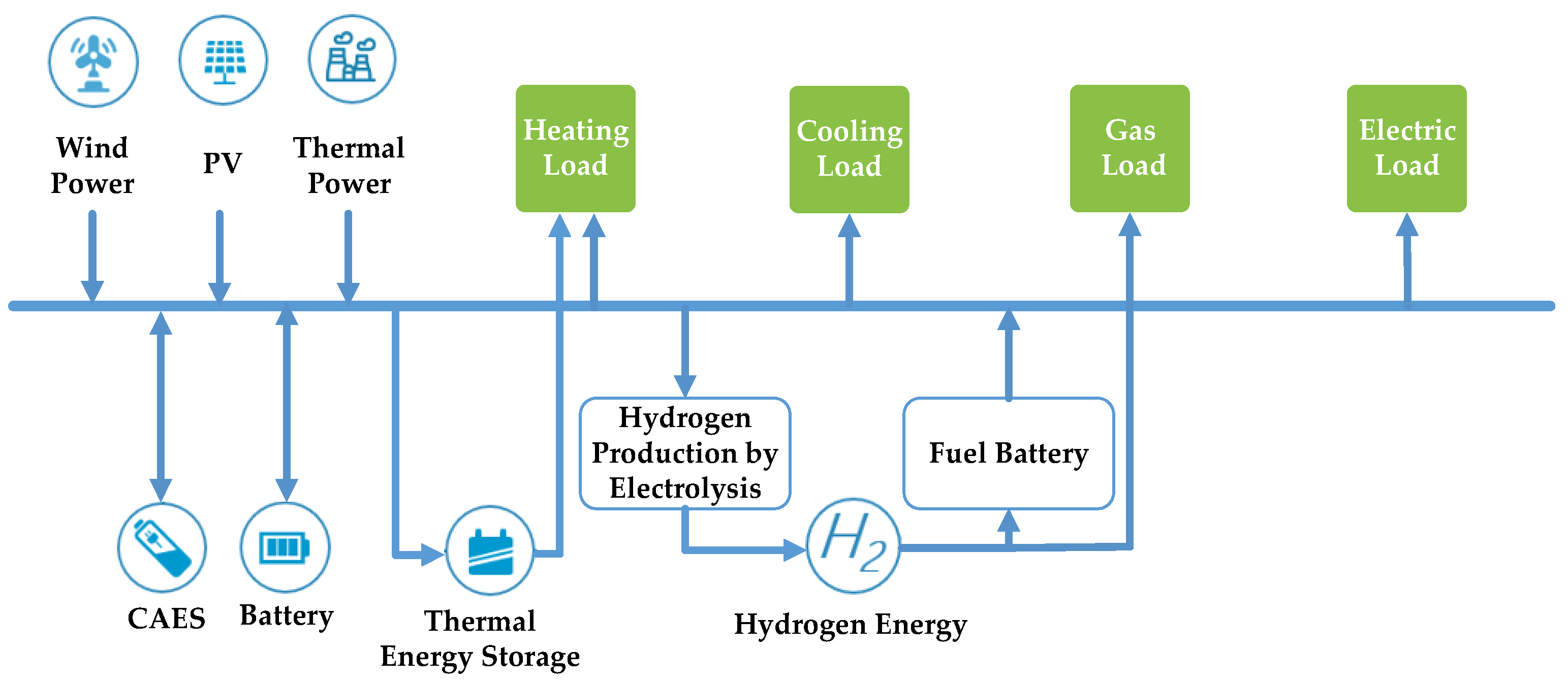 Sustainability 15 12895 g001