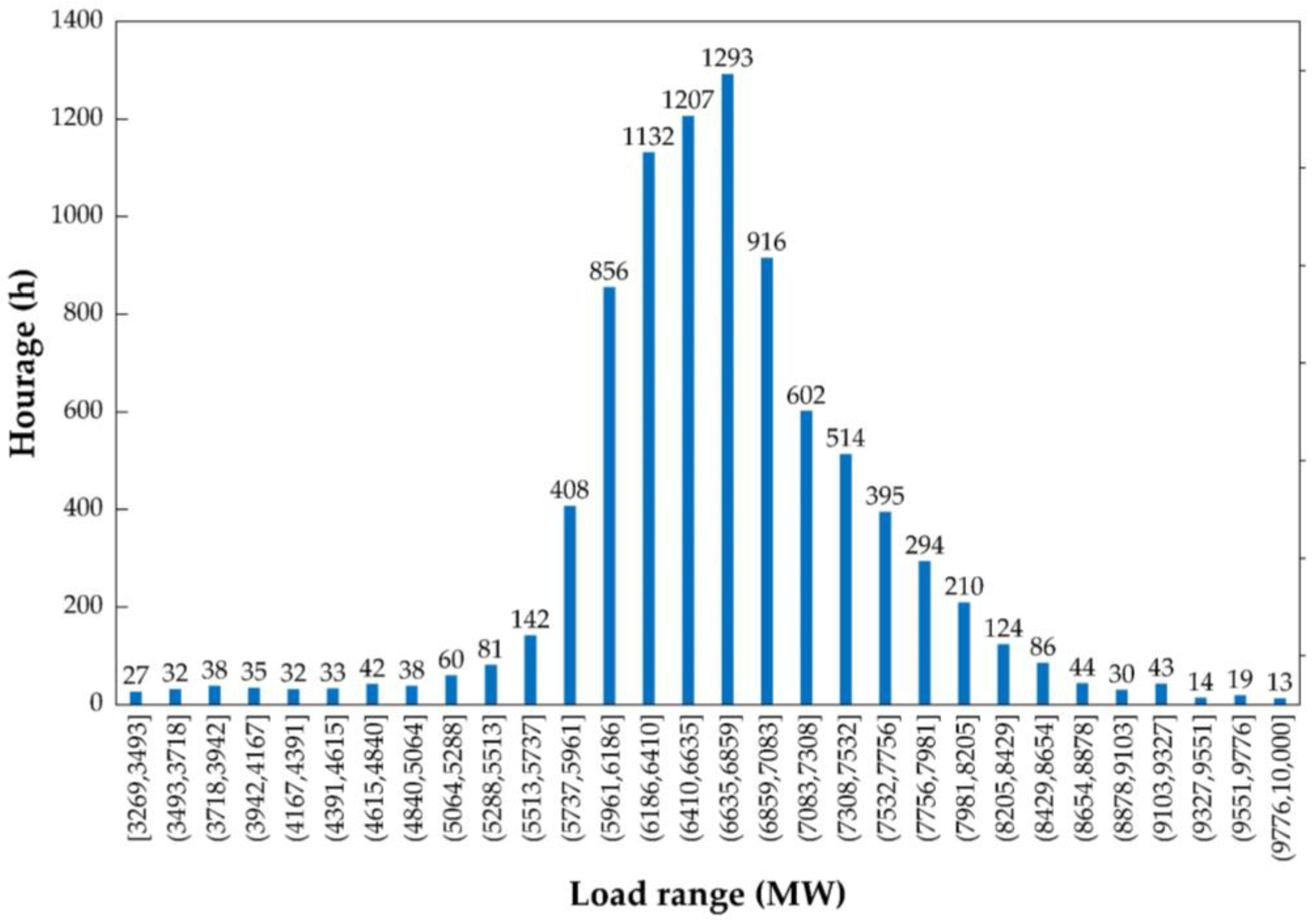 Sustainability 15 12895 g009
