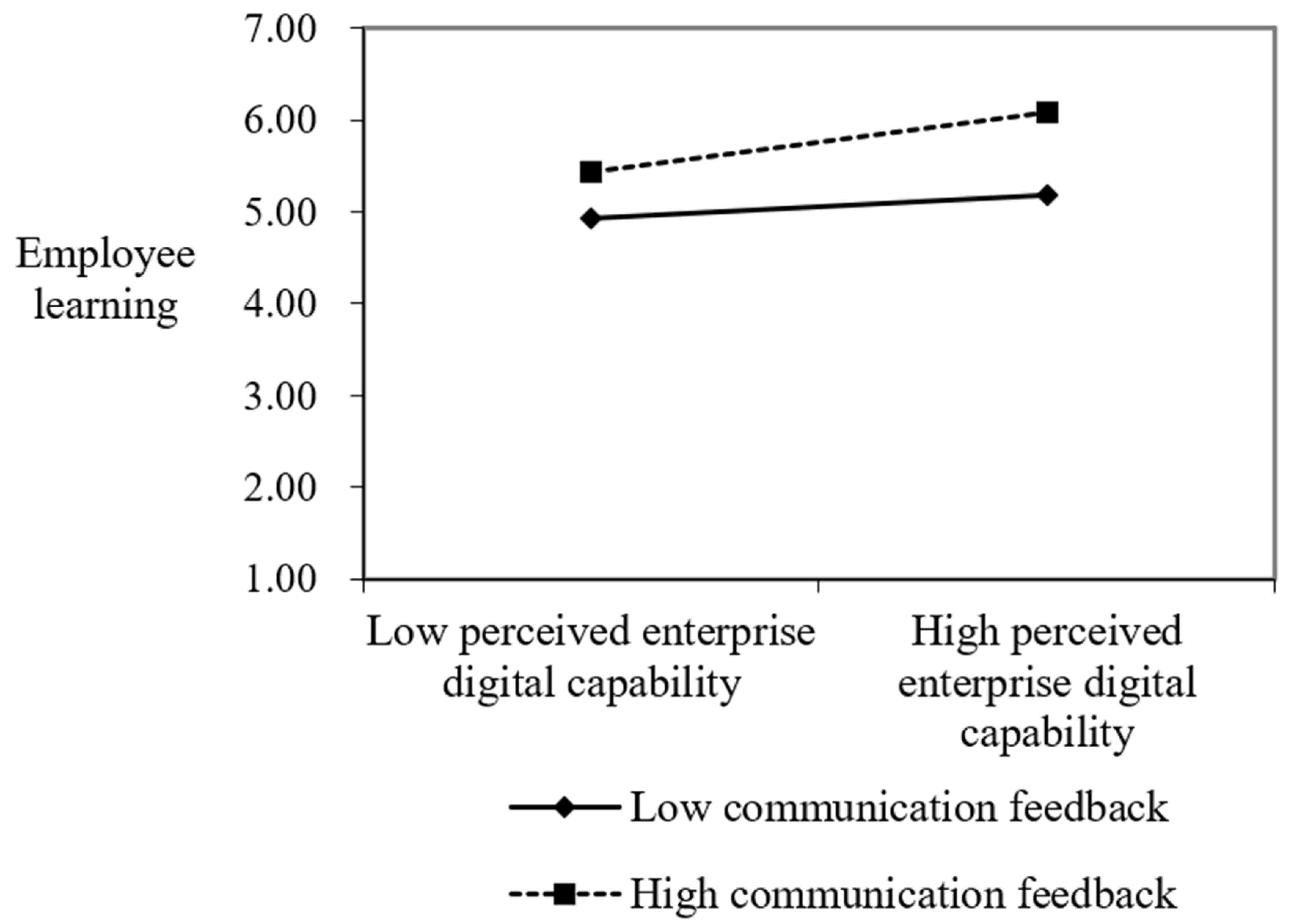 Sustainability 15 12897 g002