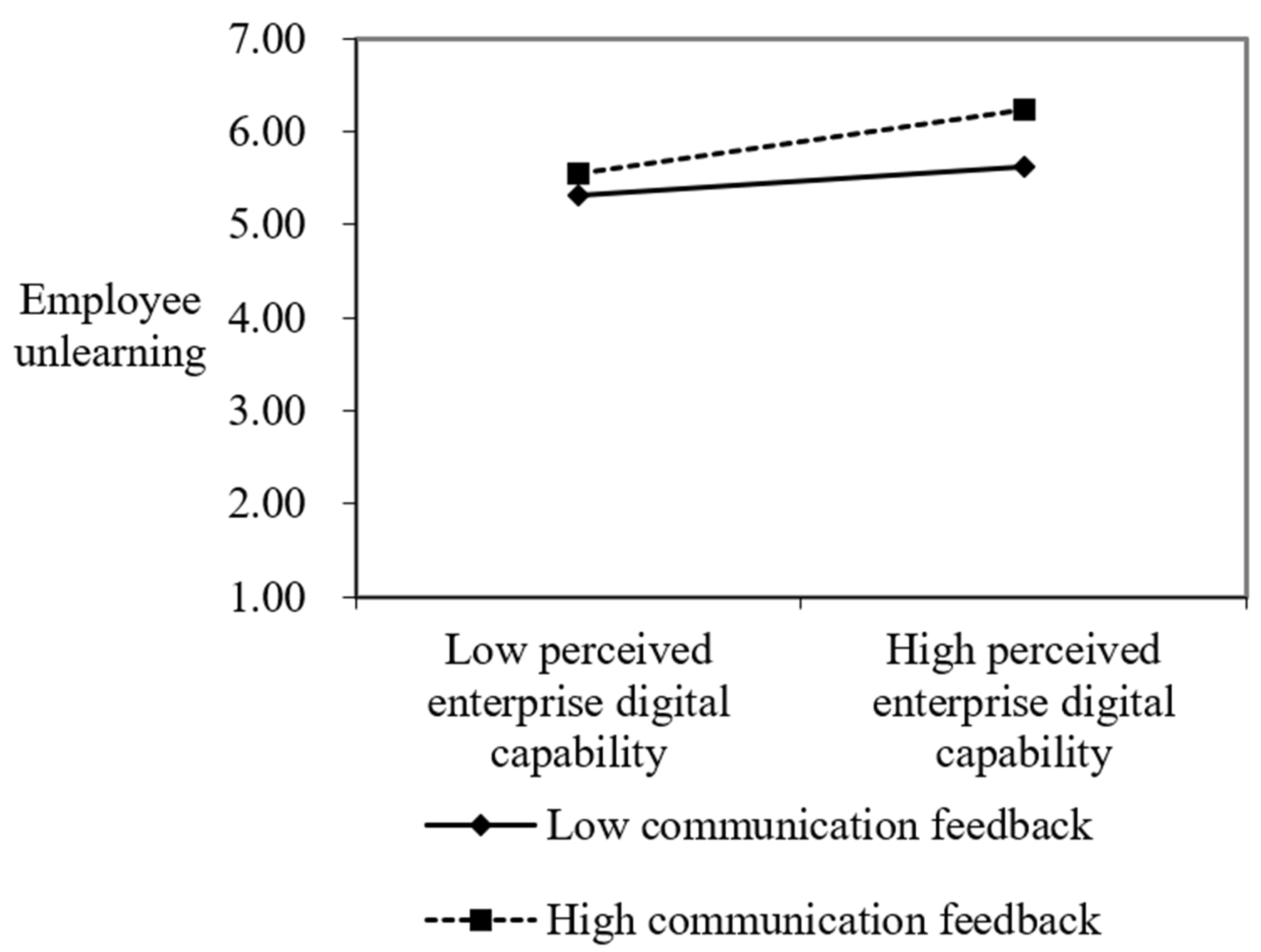 Sustainability 15 12897 g003