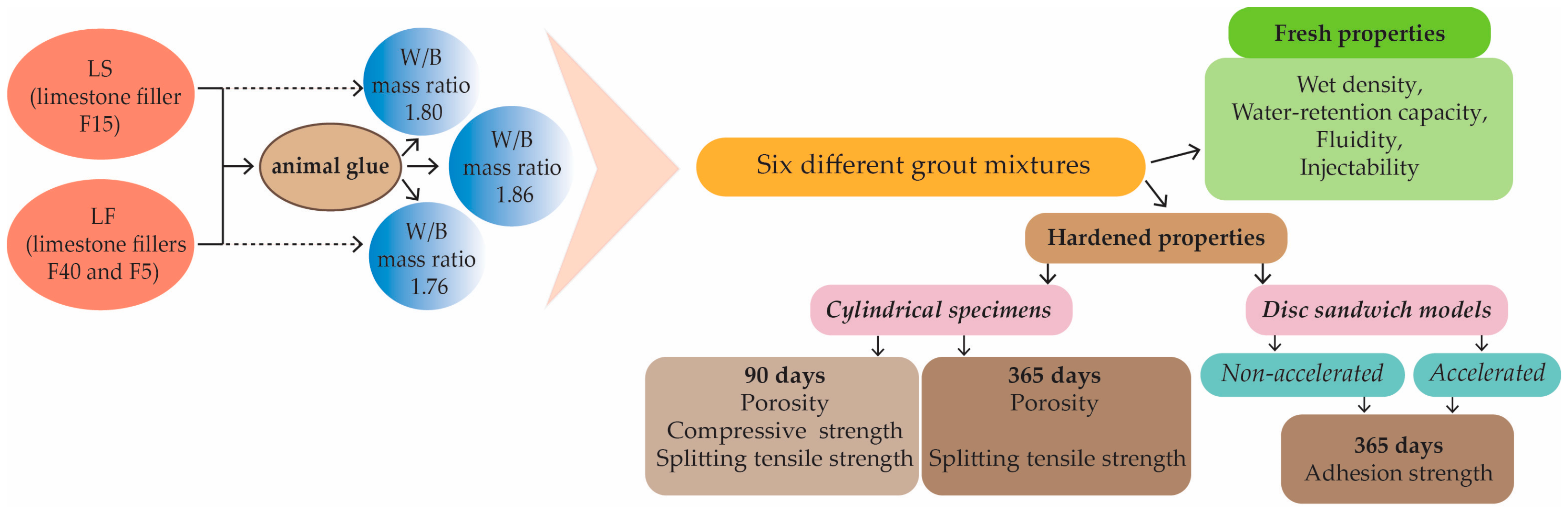Sustainability 15 12903 g002