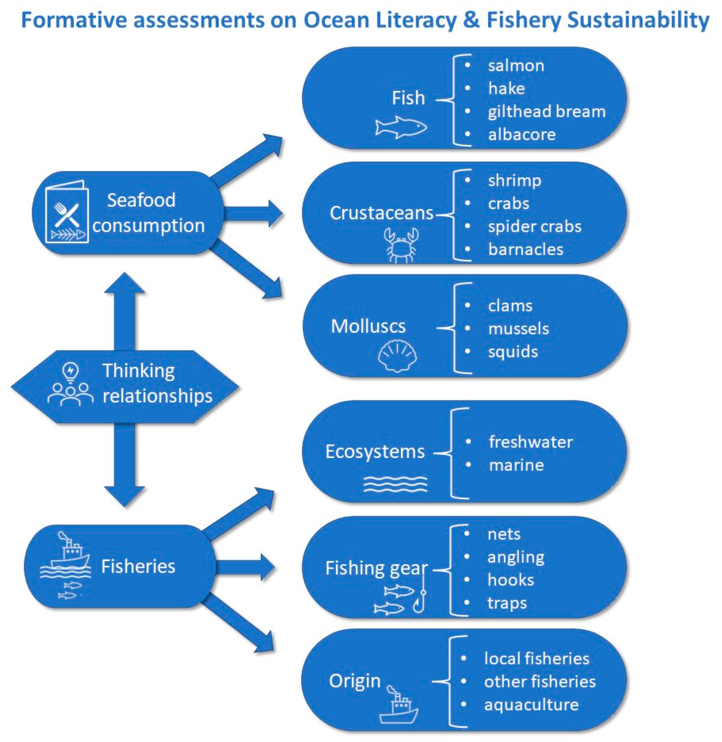 Sustainability 15 12905 g003