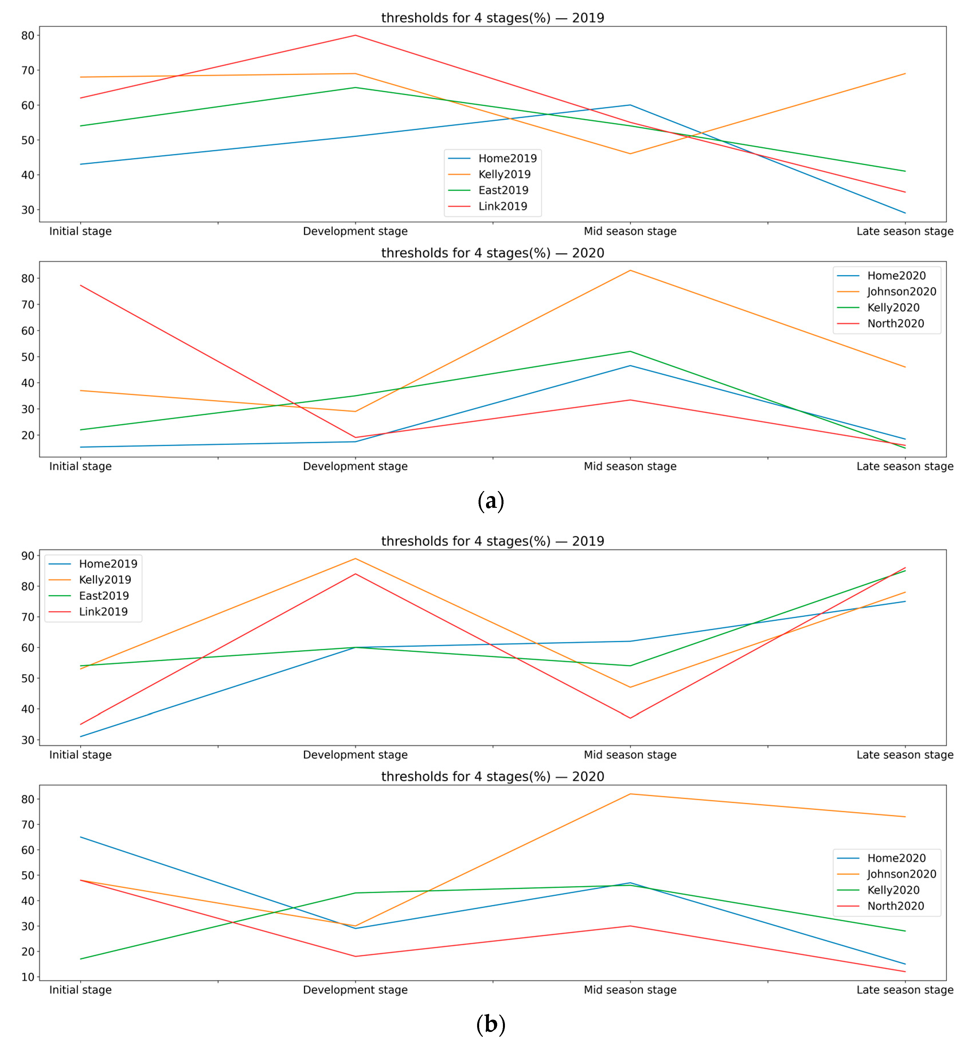 Sustainability 15 12908 g005