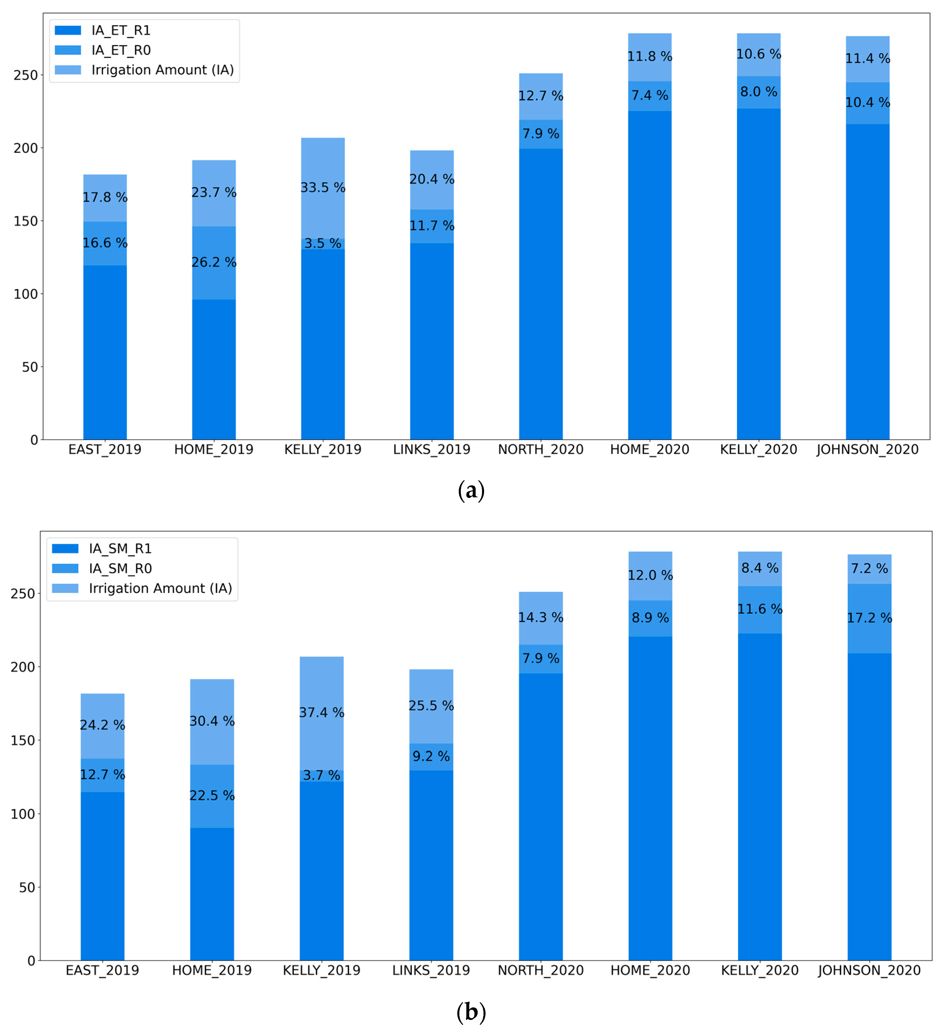 Sustainability 15 12908 g007