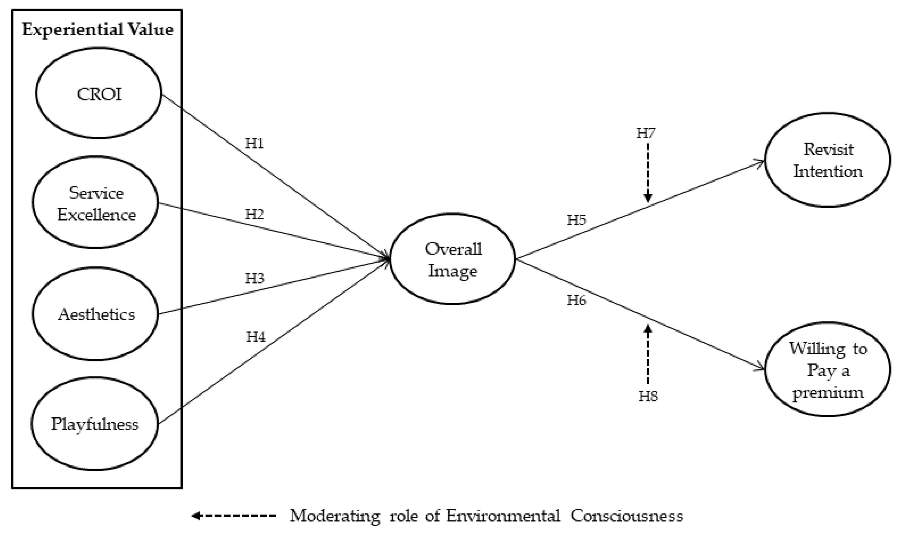 Sustainability 15 12913 g001