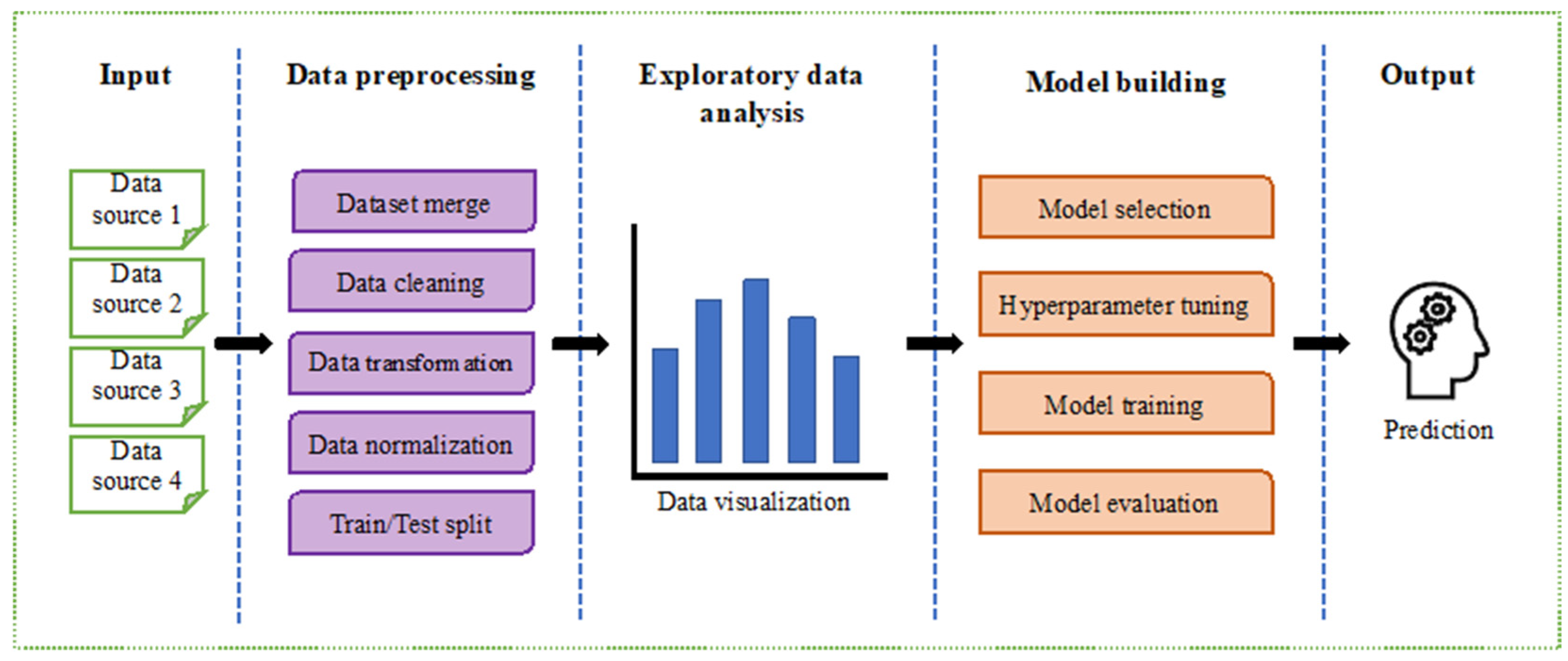 Sustainability 15 12914 g001