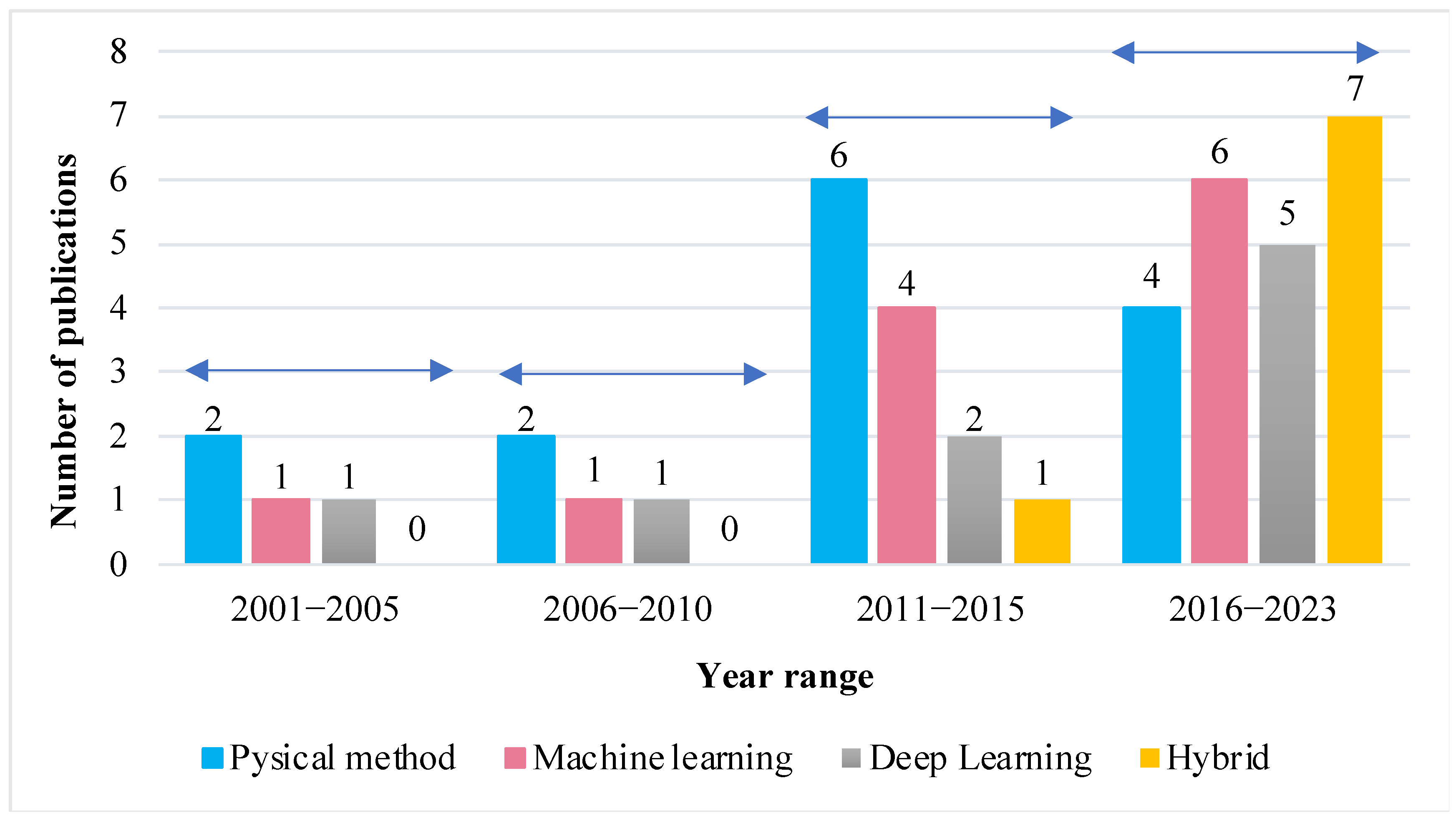 Sustainability 15 12914 g004