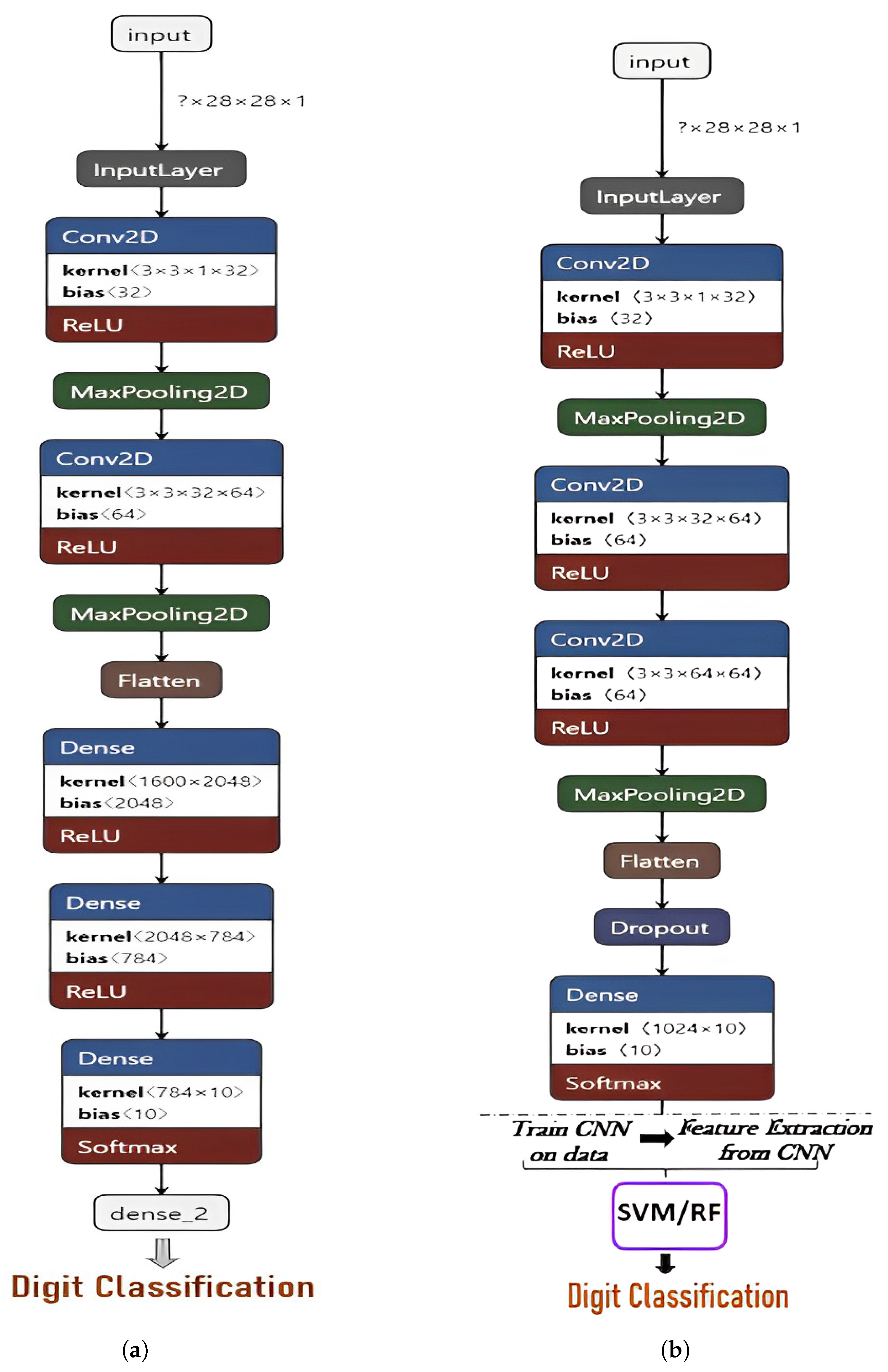 Sustainability 15 12915 g004