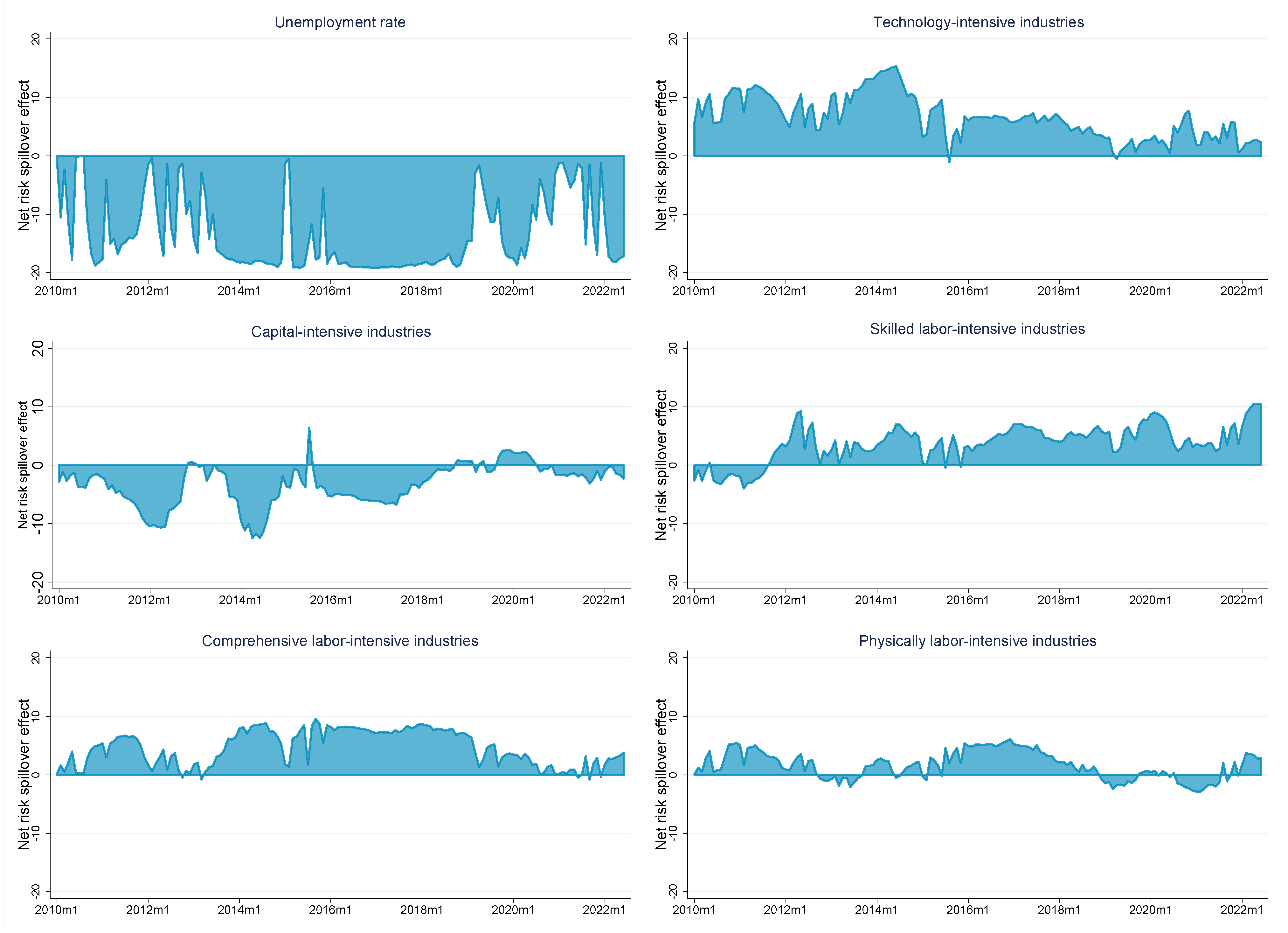Sustainability 15 12916 g002