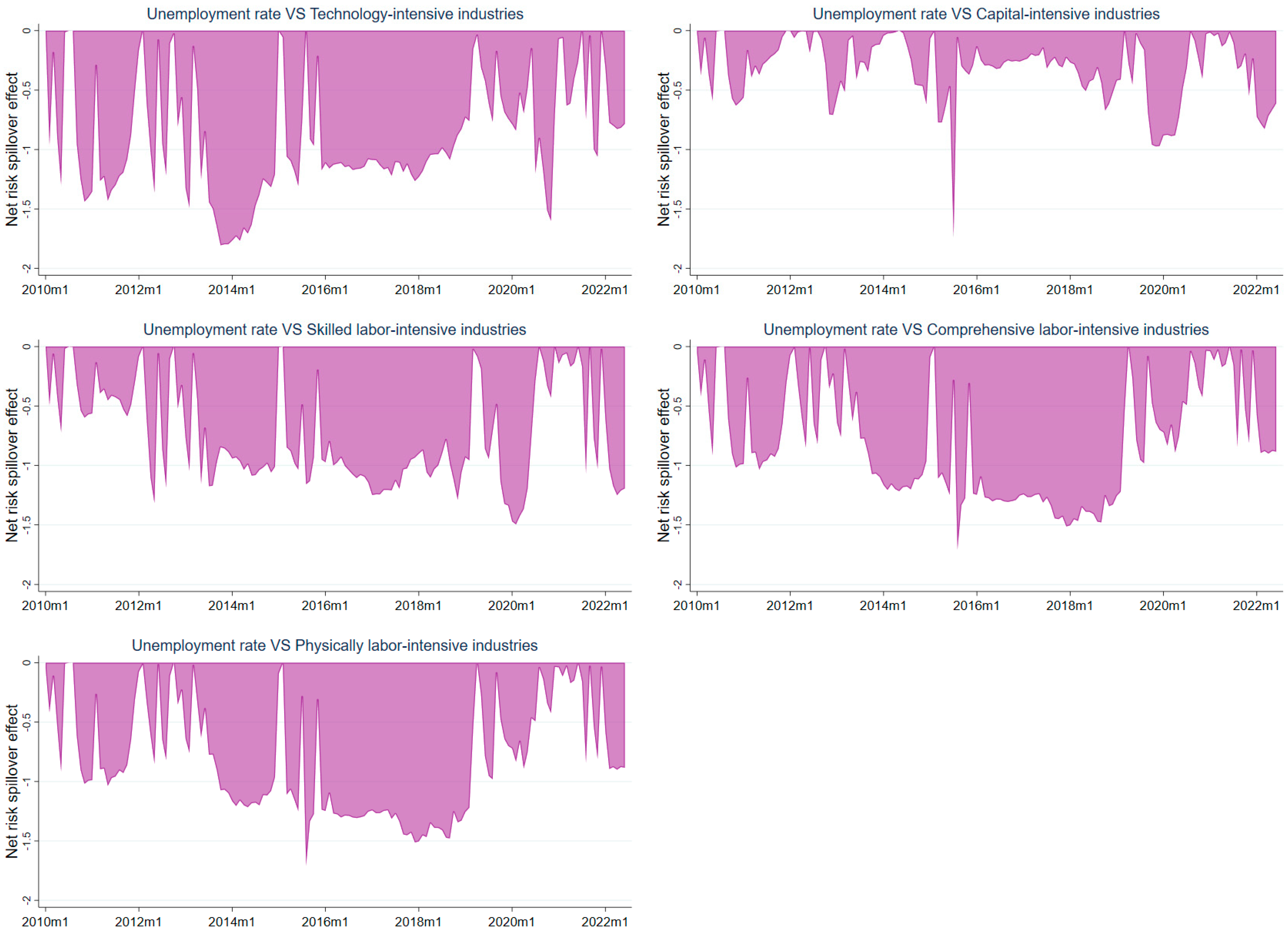 Sustainability 15 12916 g003