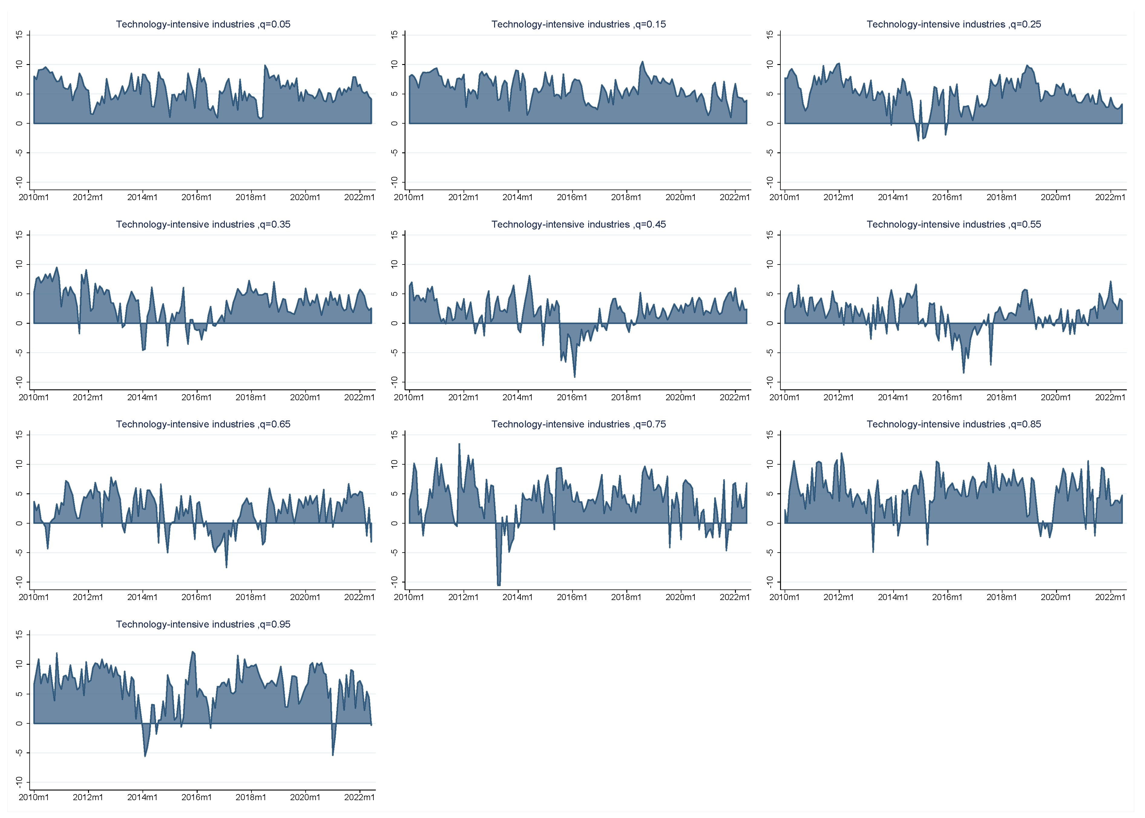 Sustainability 15 12916 g005a