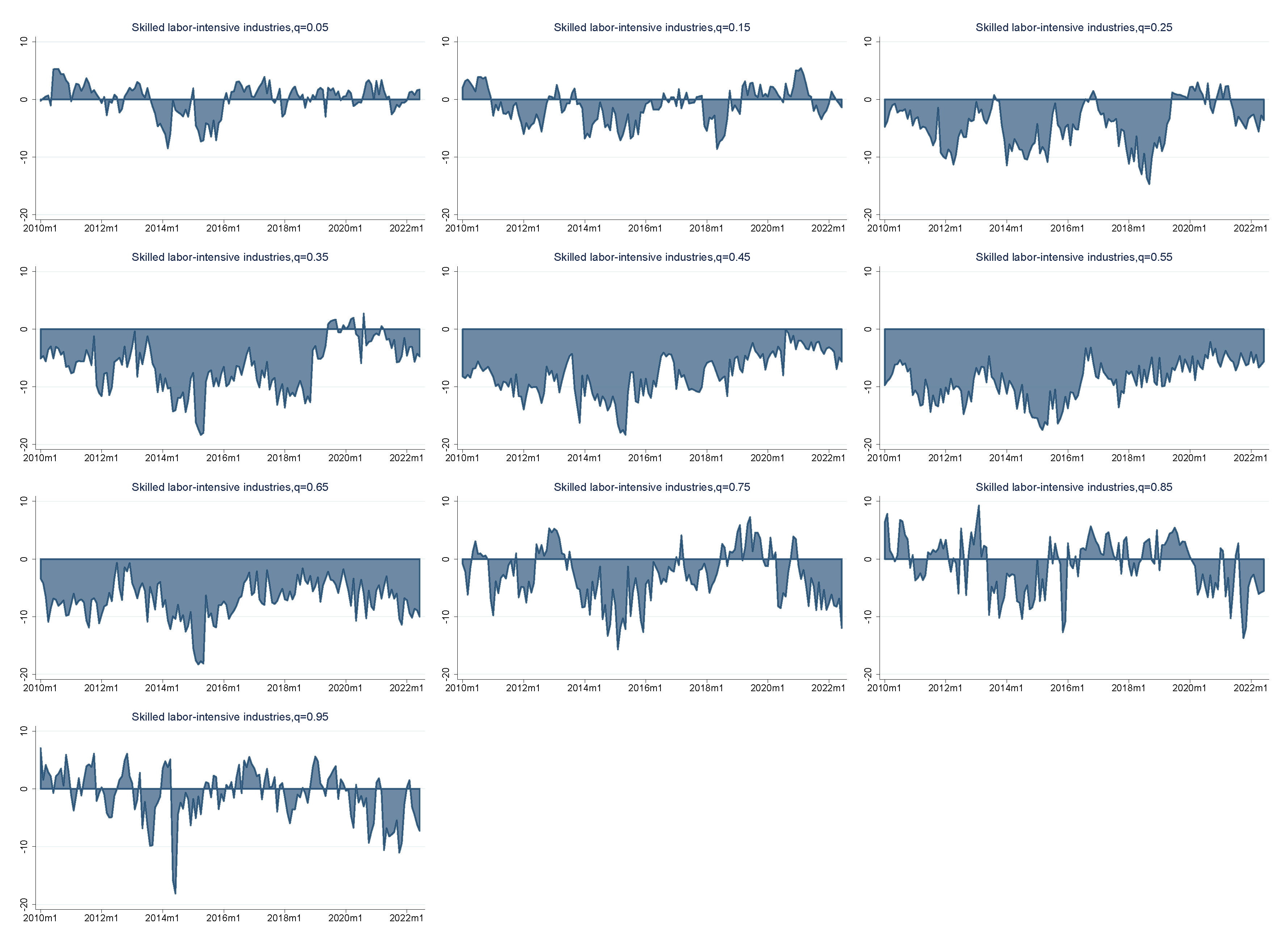 Sustainability 15 12916 g006