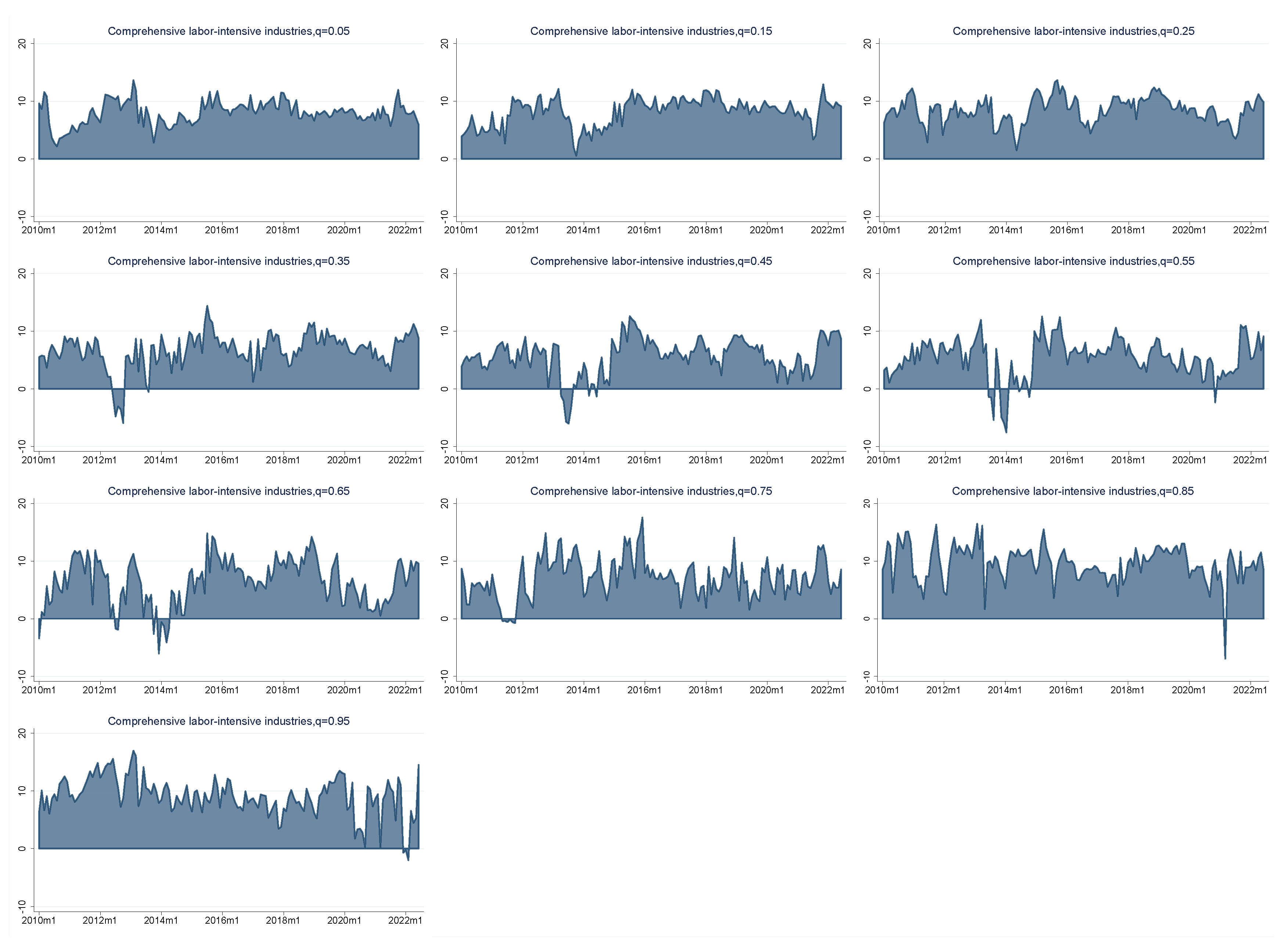 Sustainability 15 12916 g007