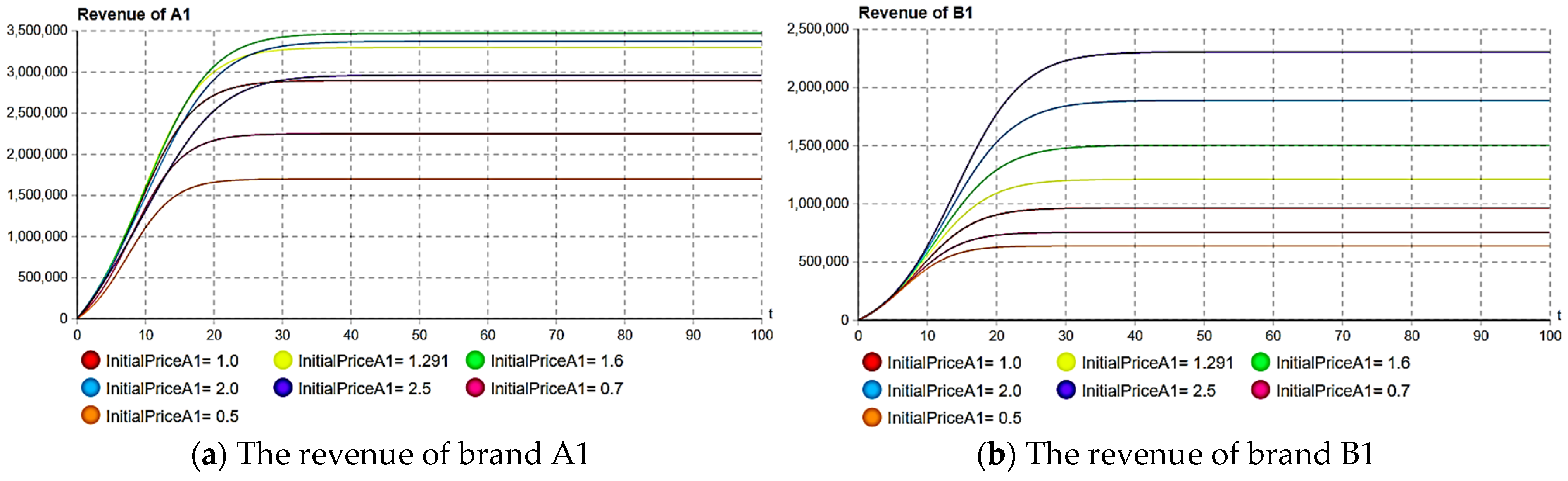 Sustainability 15 12920 g007
