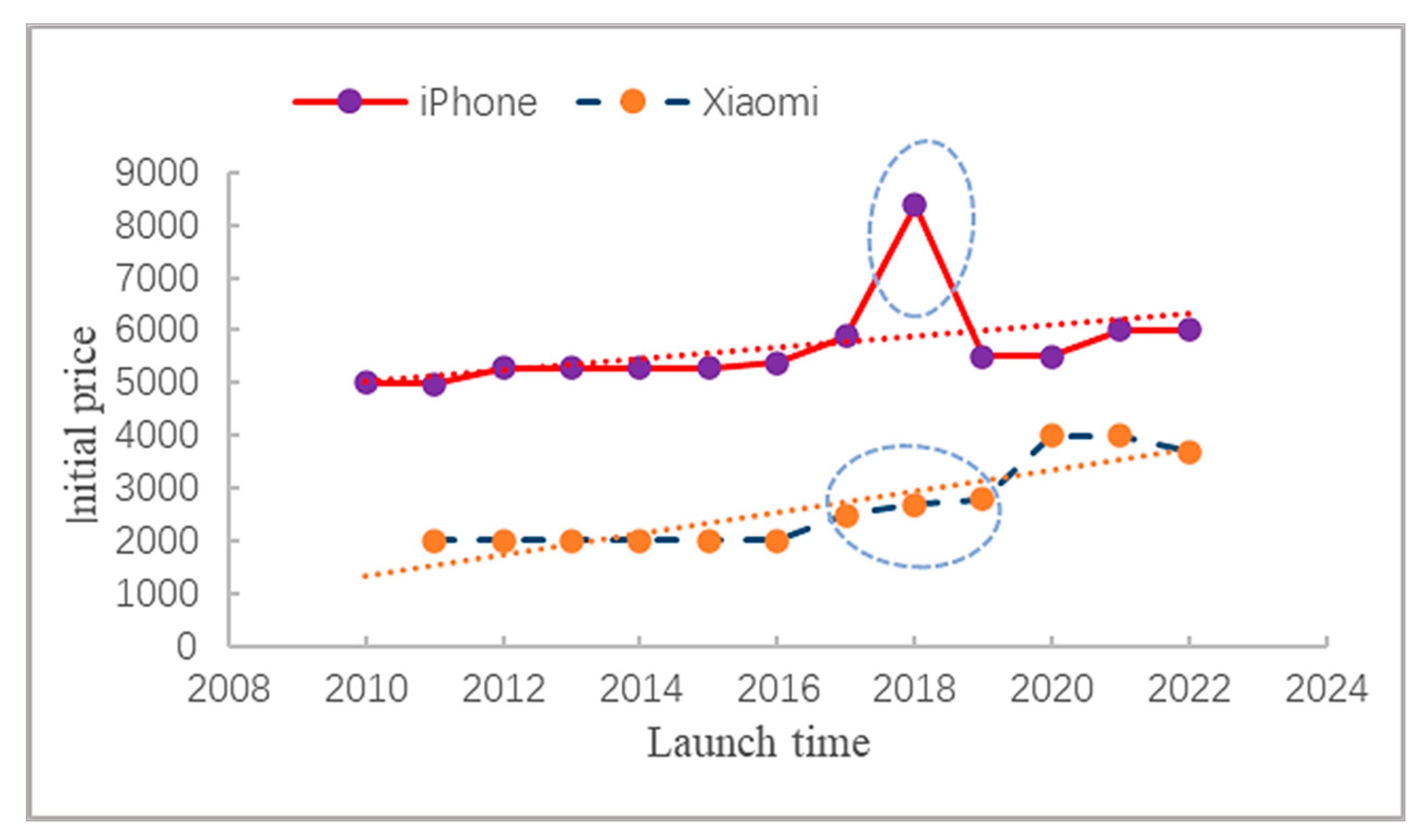 Sustainability 15 12920 g016