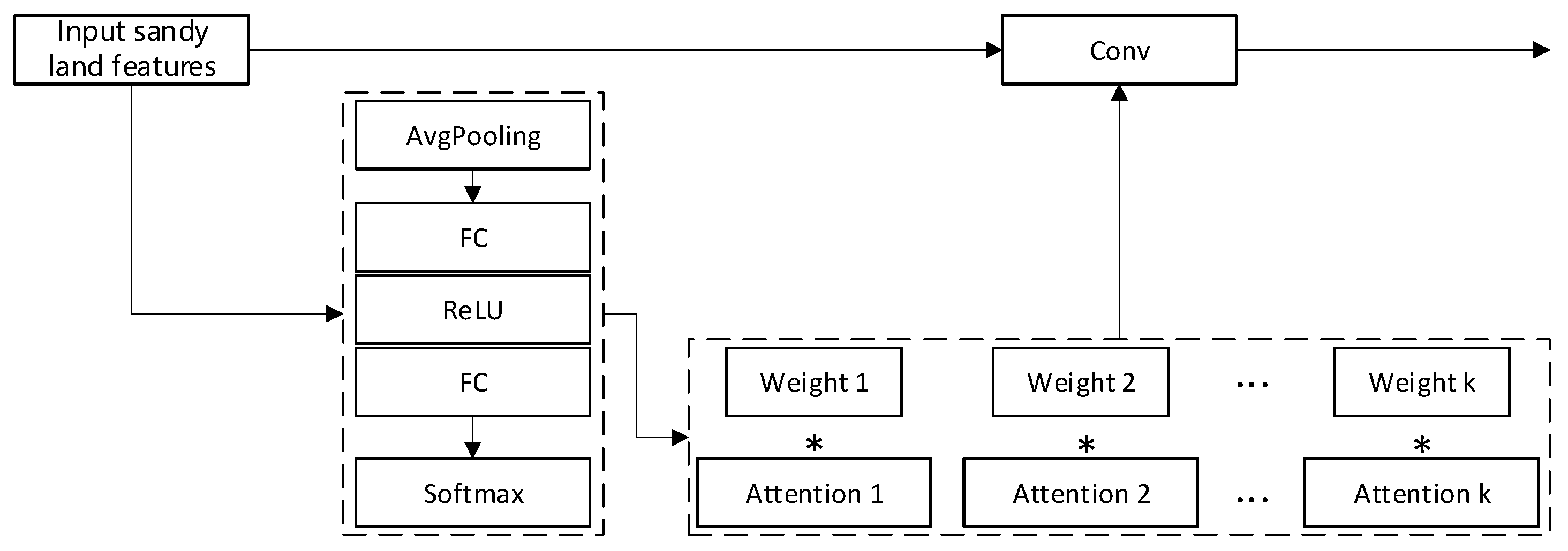 Sustainability 15 12931 g001