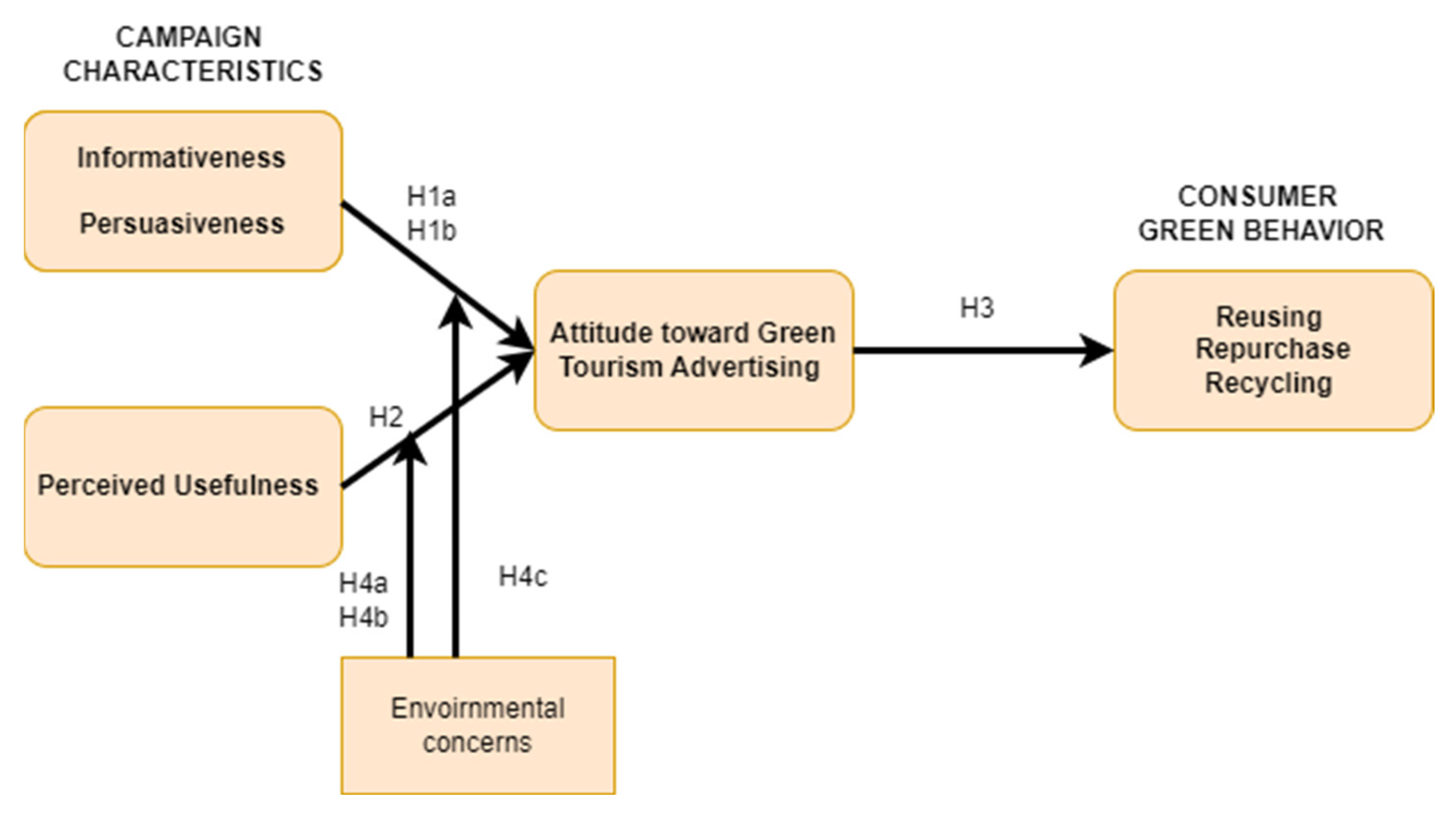 Sustainability 15 12932 g001