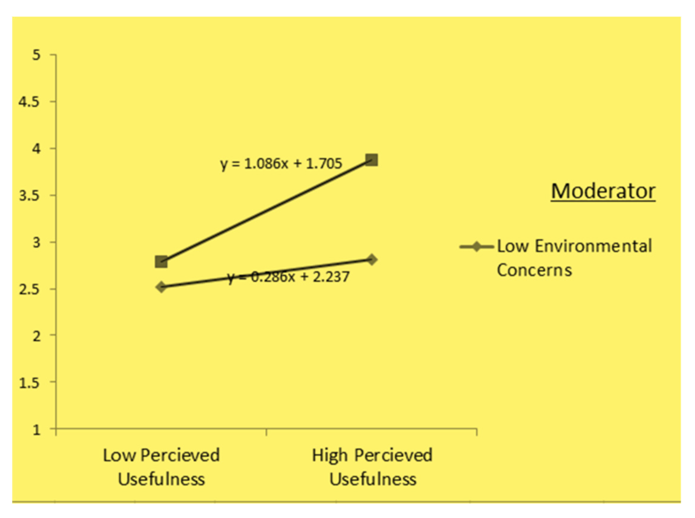 Sustainability 15 12932 g004