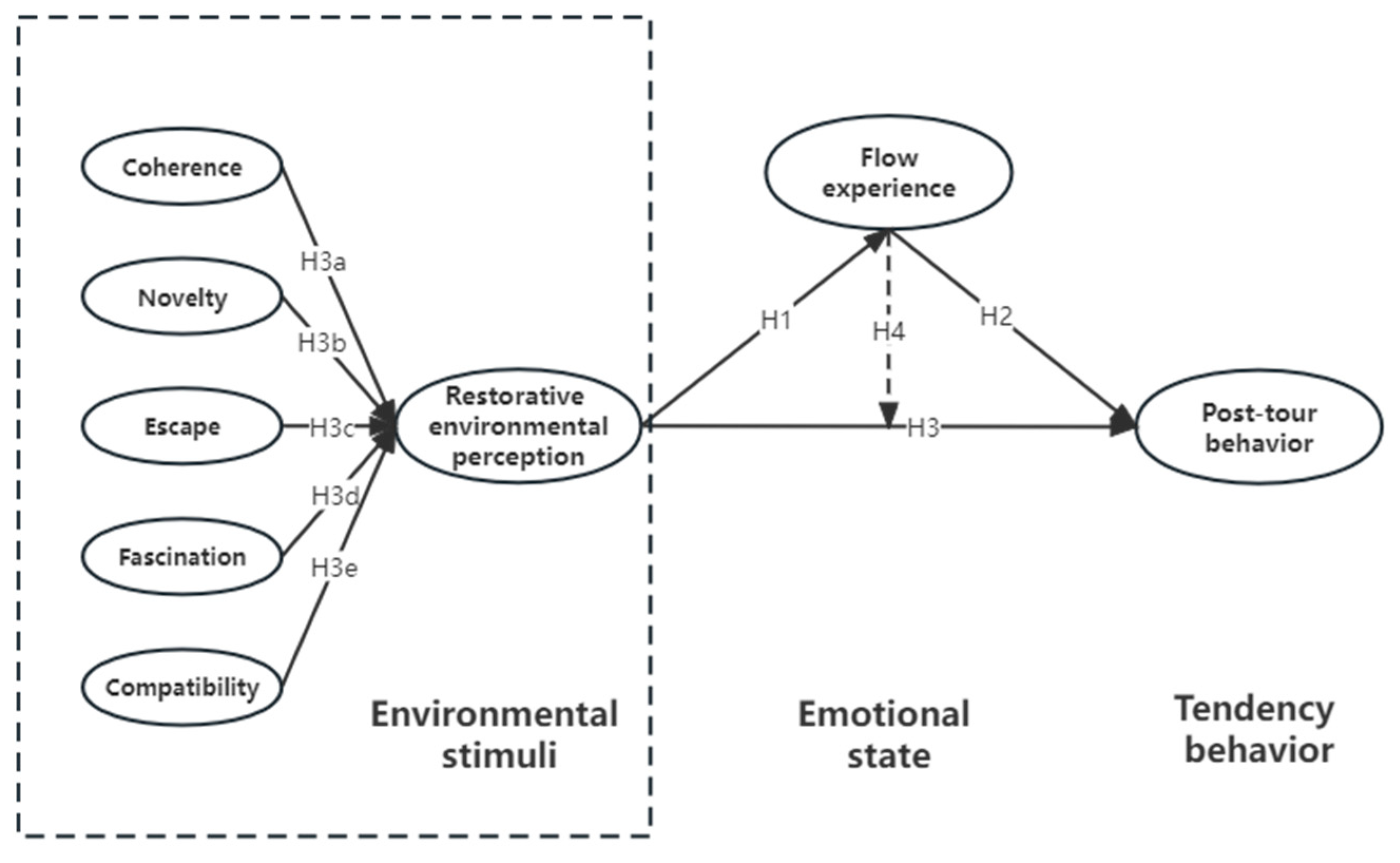 Sustainability 15 12934 g001