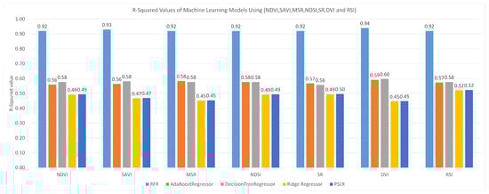 Sustainability 15 12943 g003