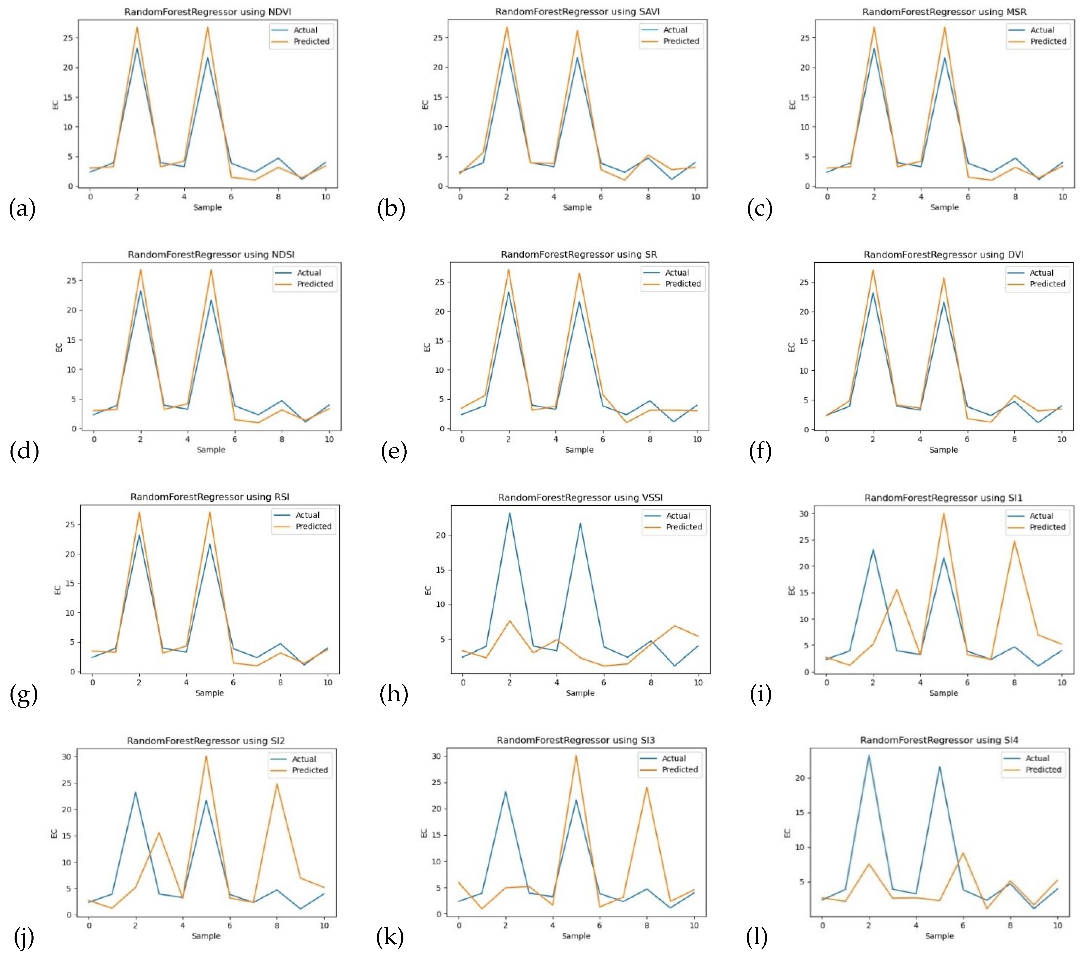 Sustainability 15 12943 g006