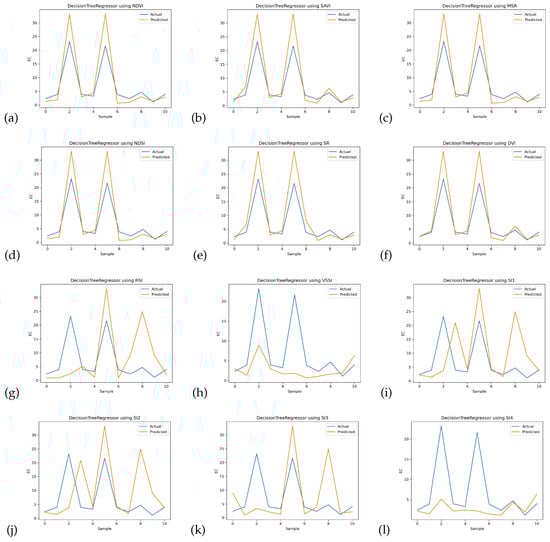 Sustainability 15 12943 g008