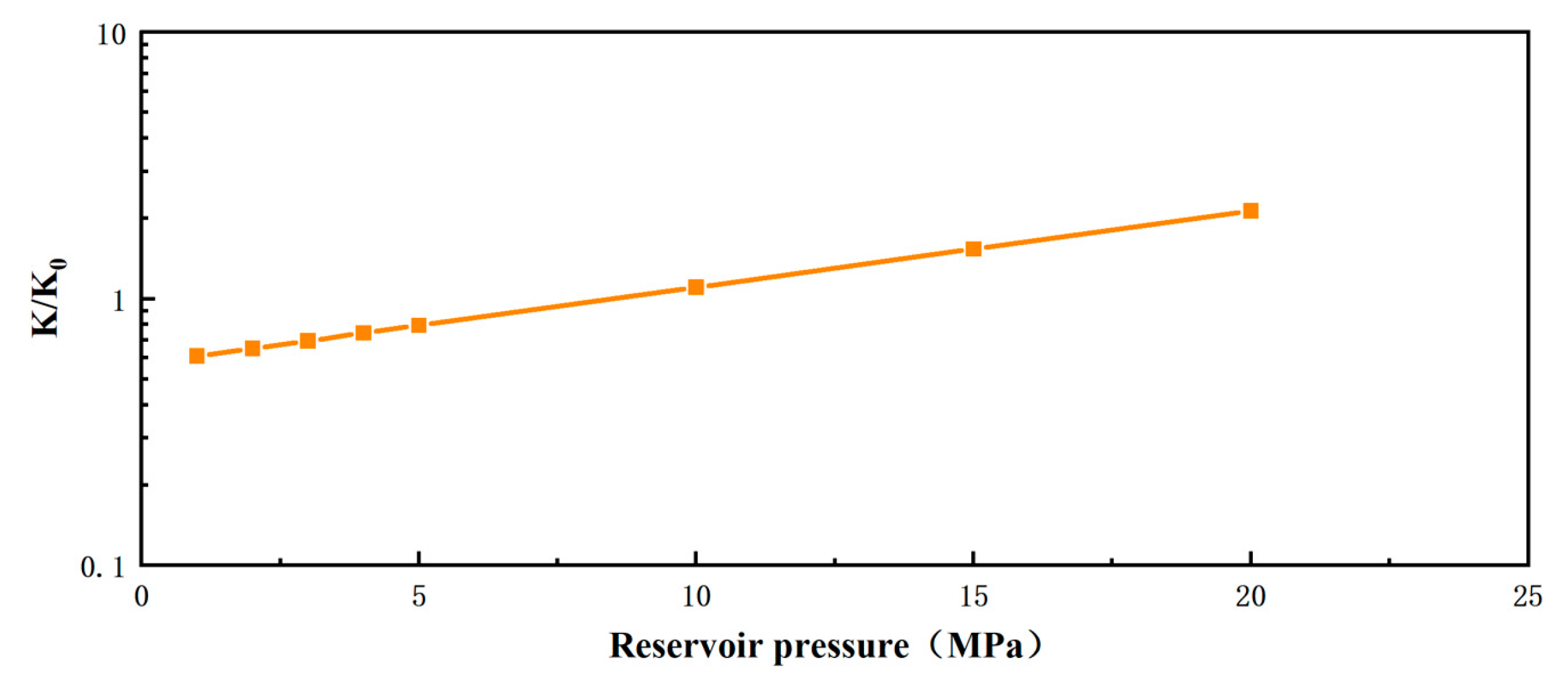 Sustainability 15 12944 g005