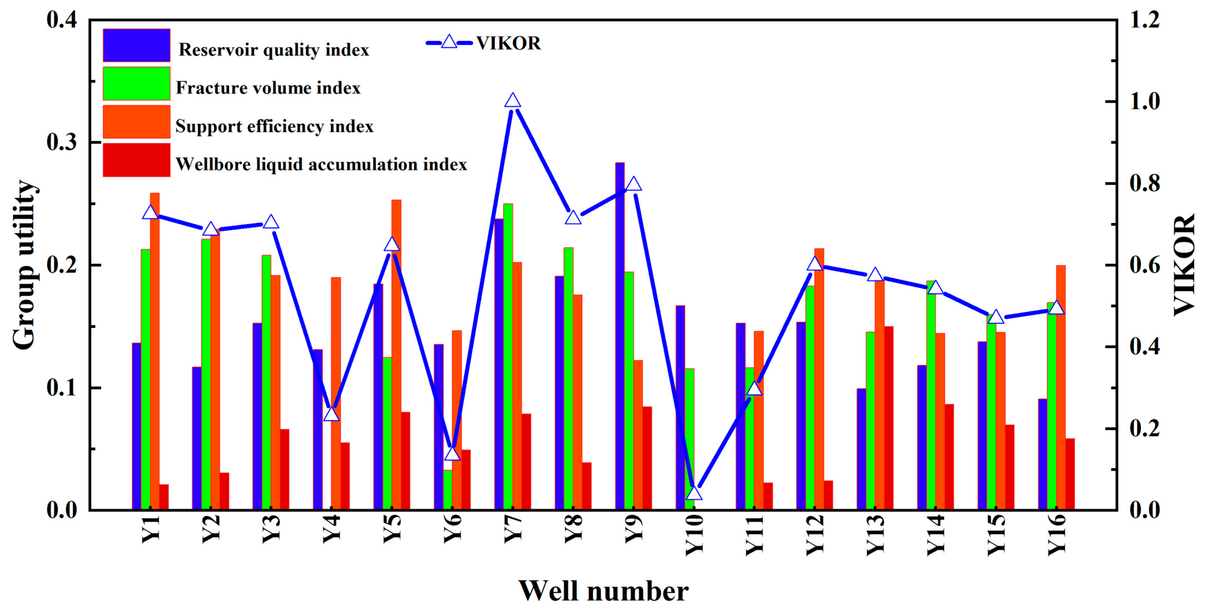 Sustainability 15 12944 g013