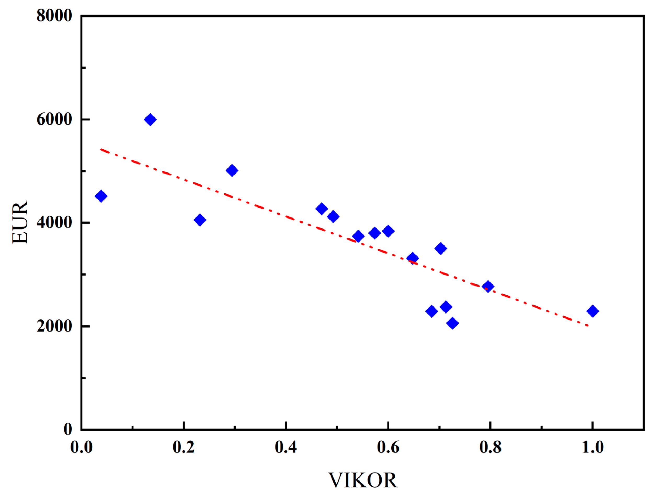 Sustainability 15 12944 g014
