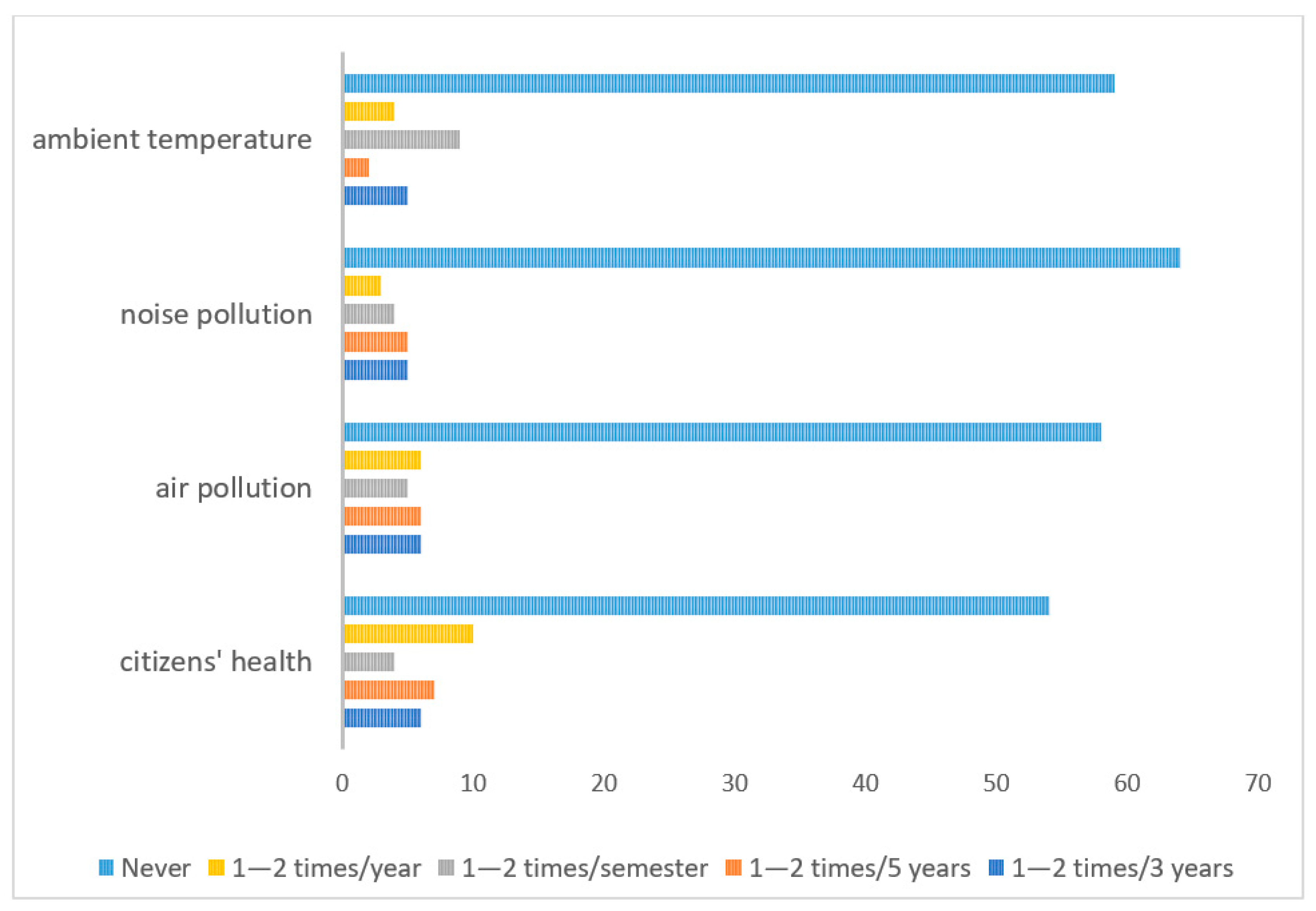 Sustainability 15 12955 g003