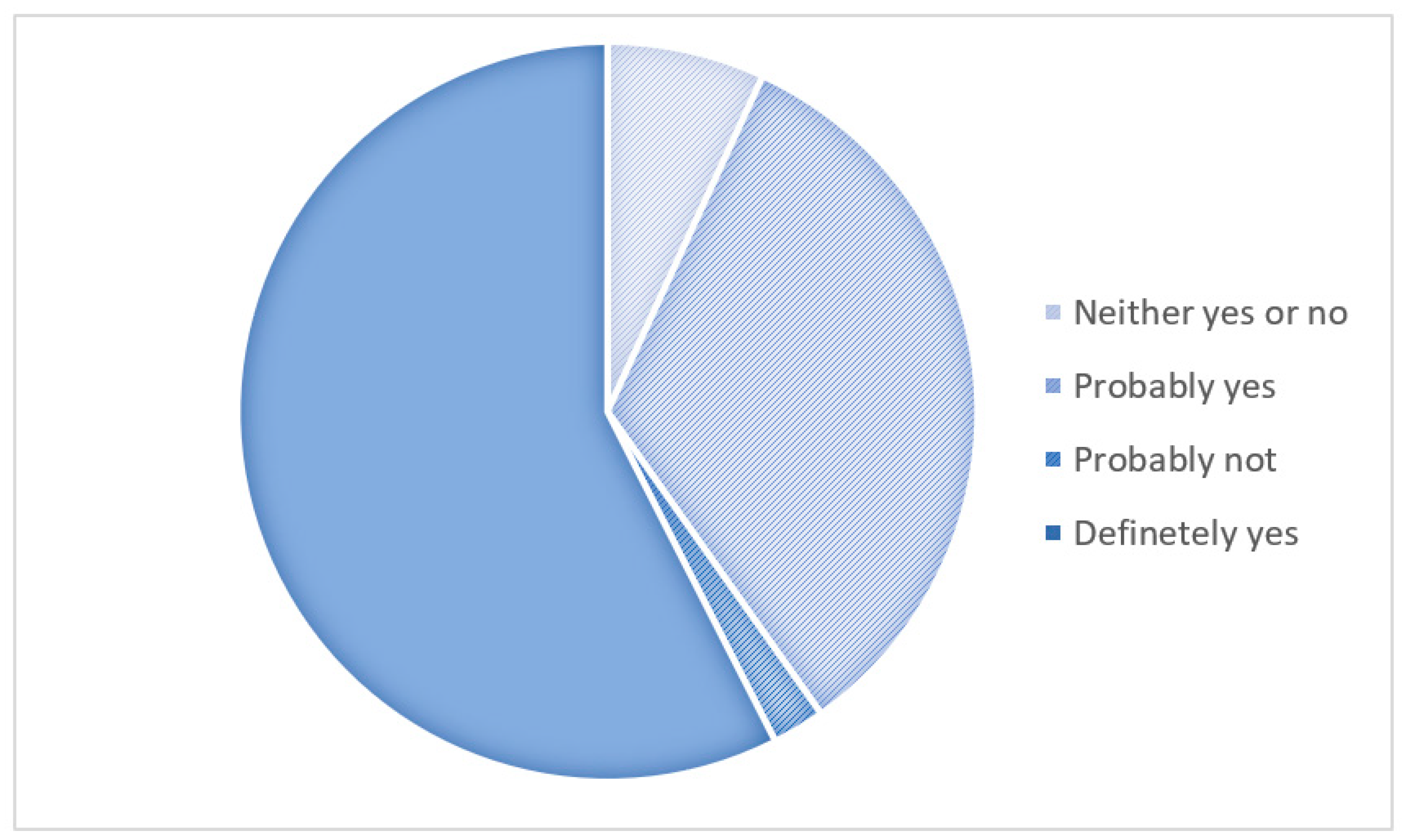 Sustainability 15 12955 g006