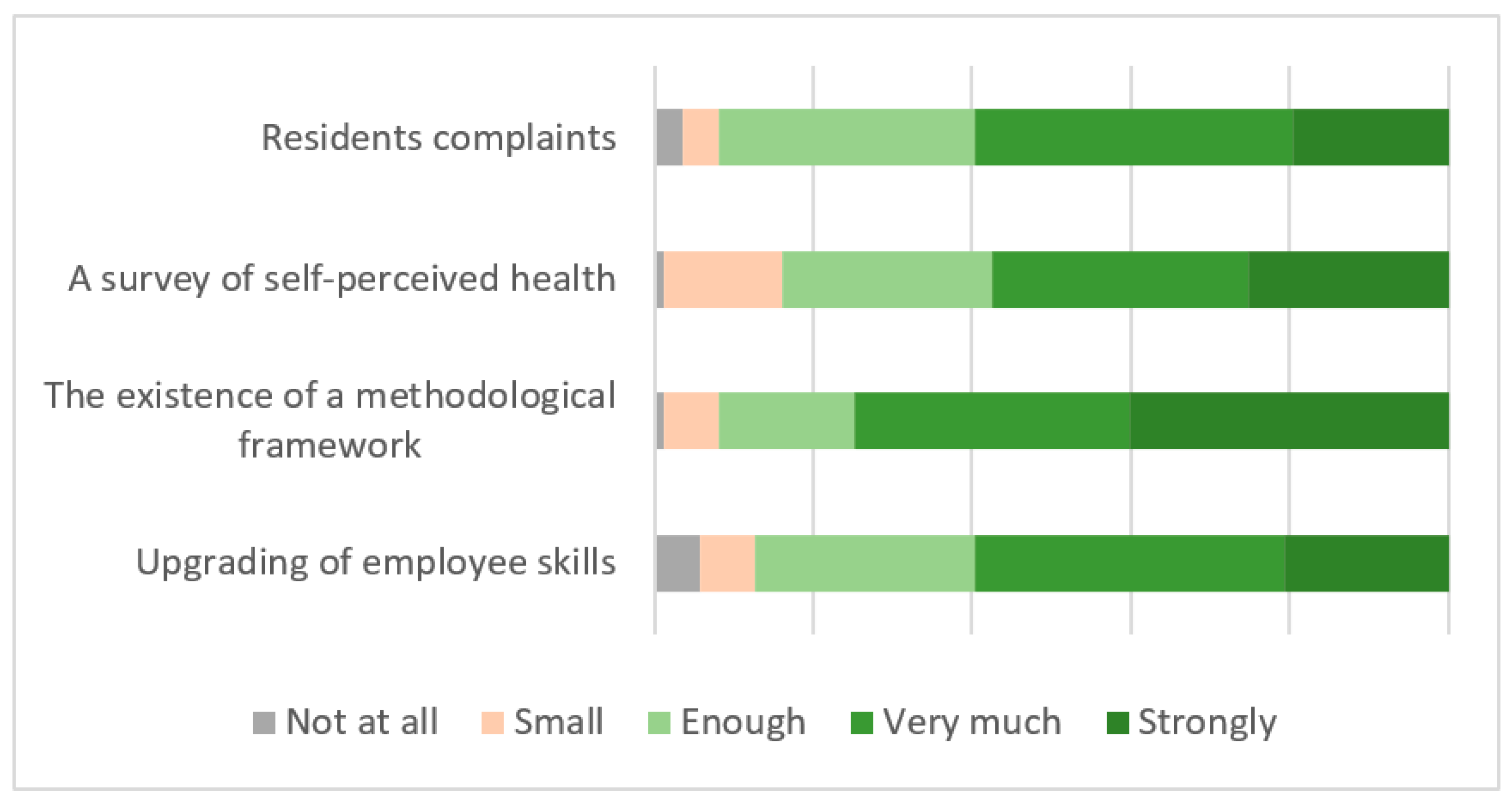 Sustainability 15 12955 g007