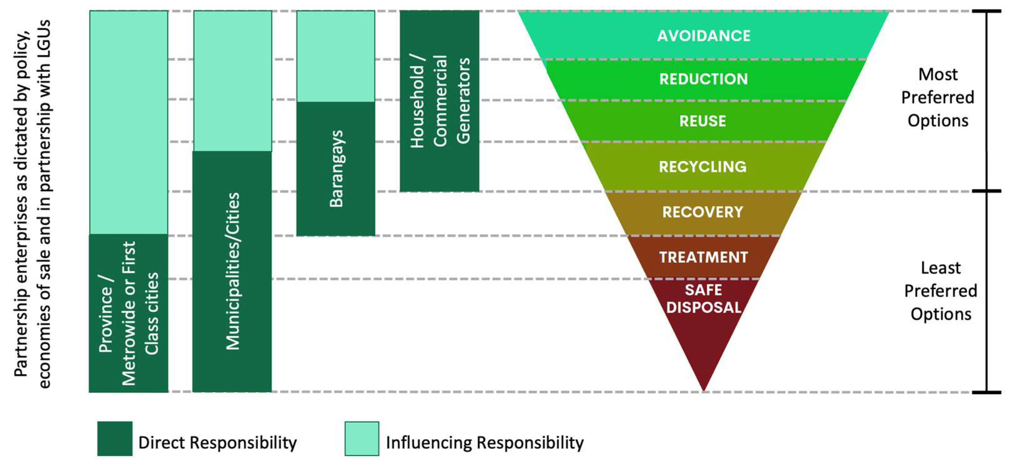 Sustainability 15 12963 g001