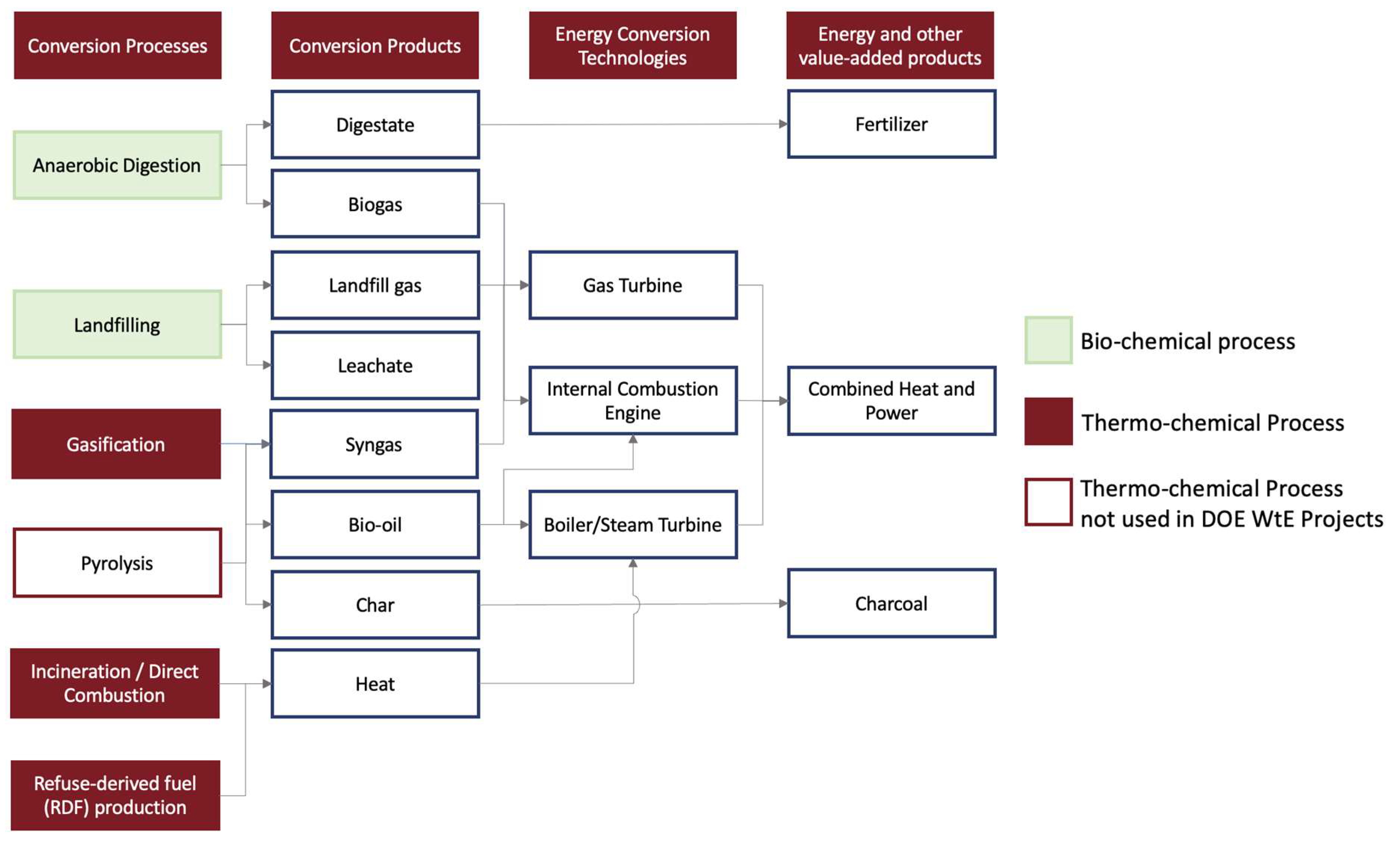 Sustainability 15 12963 g002