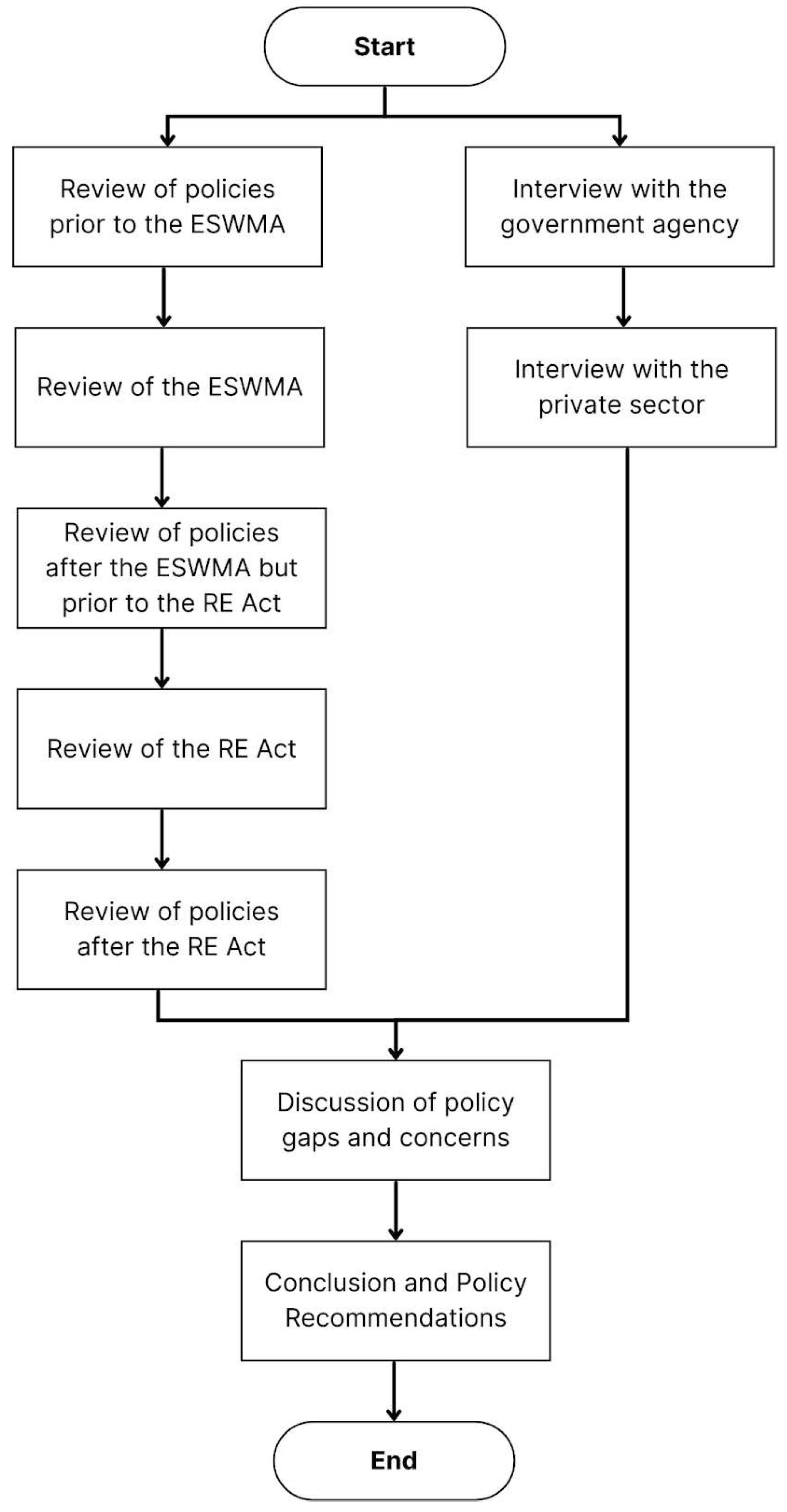 Sustainability 15 12963 g003
