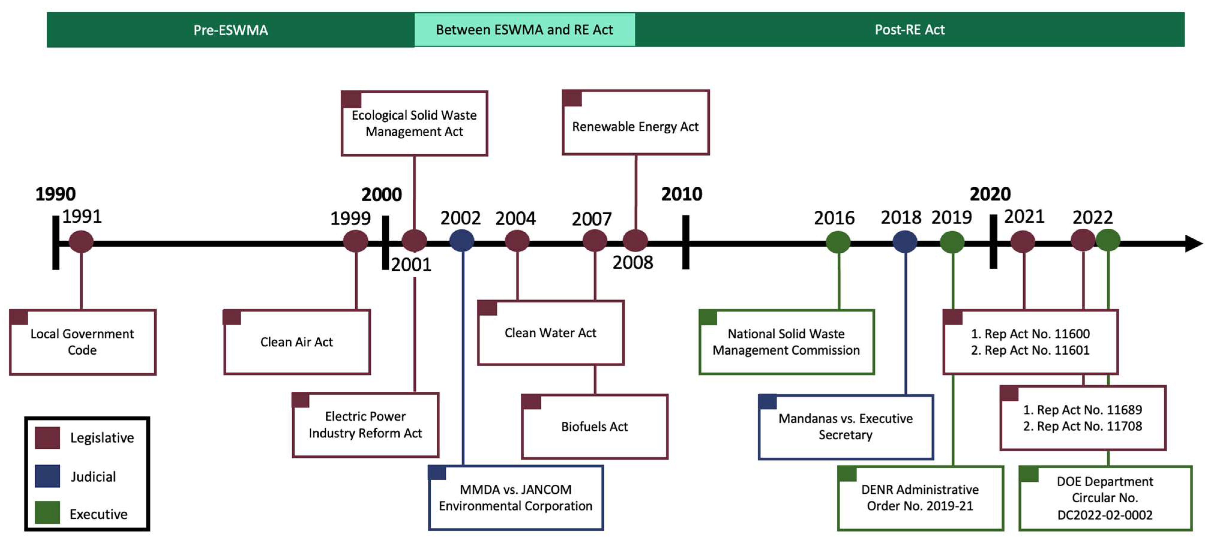 Sustainability 15 12963 g004