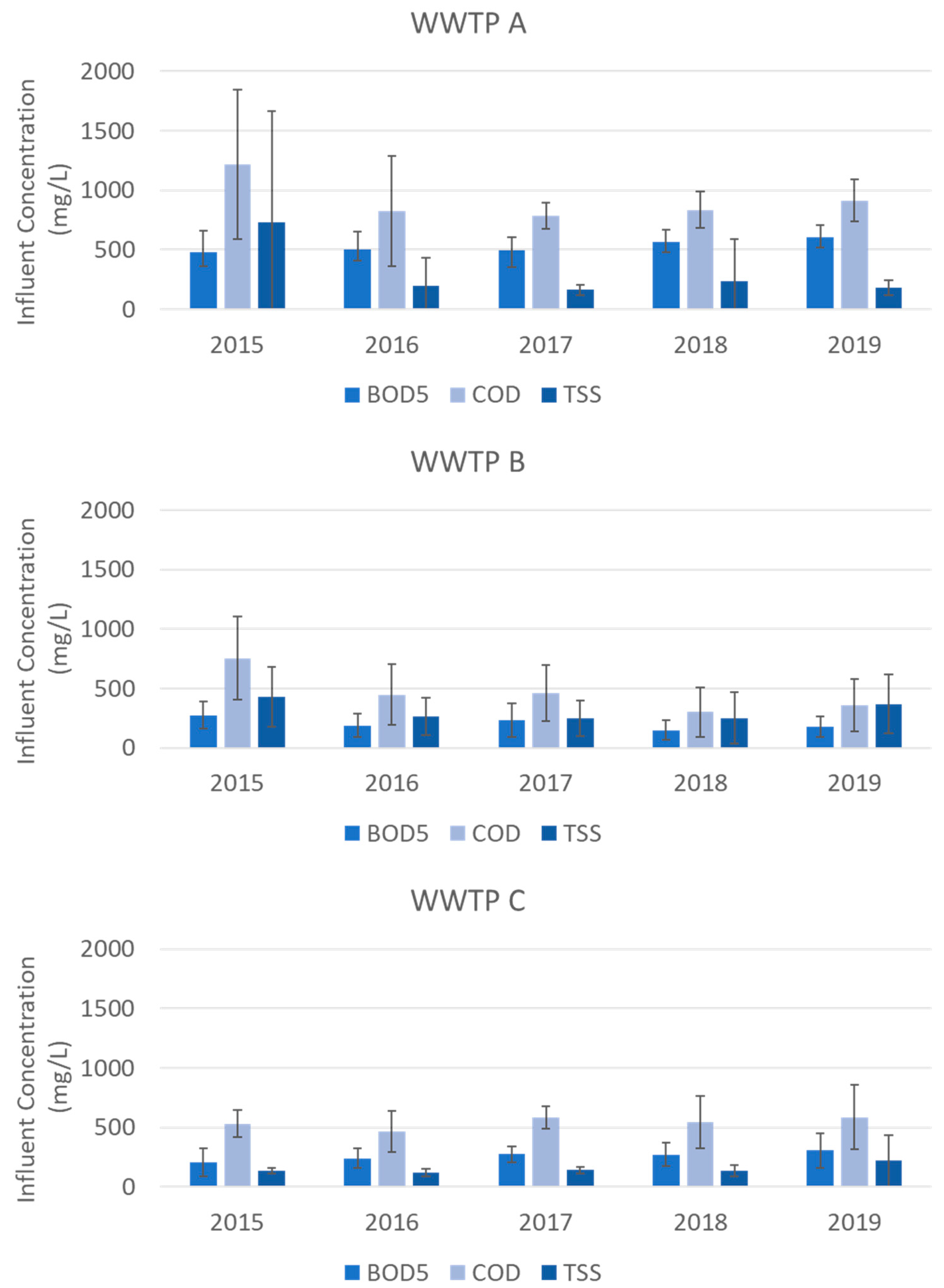 Sustainability 15 12965 g001
