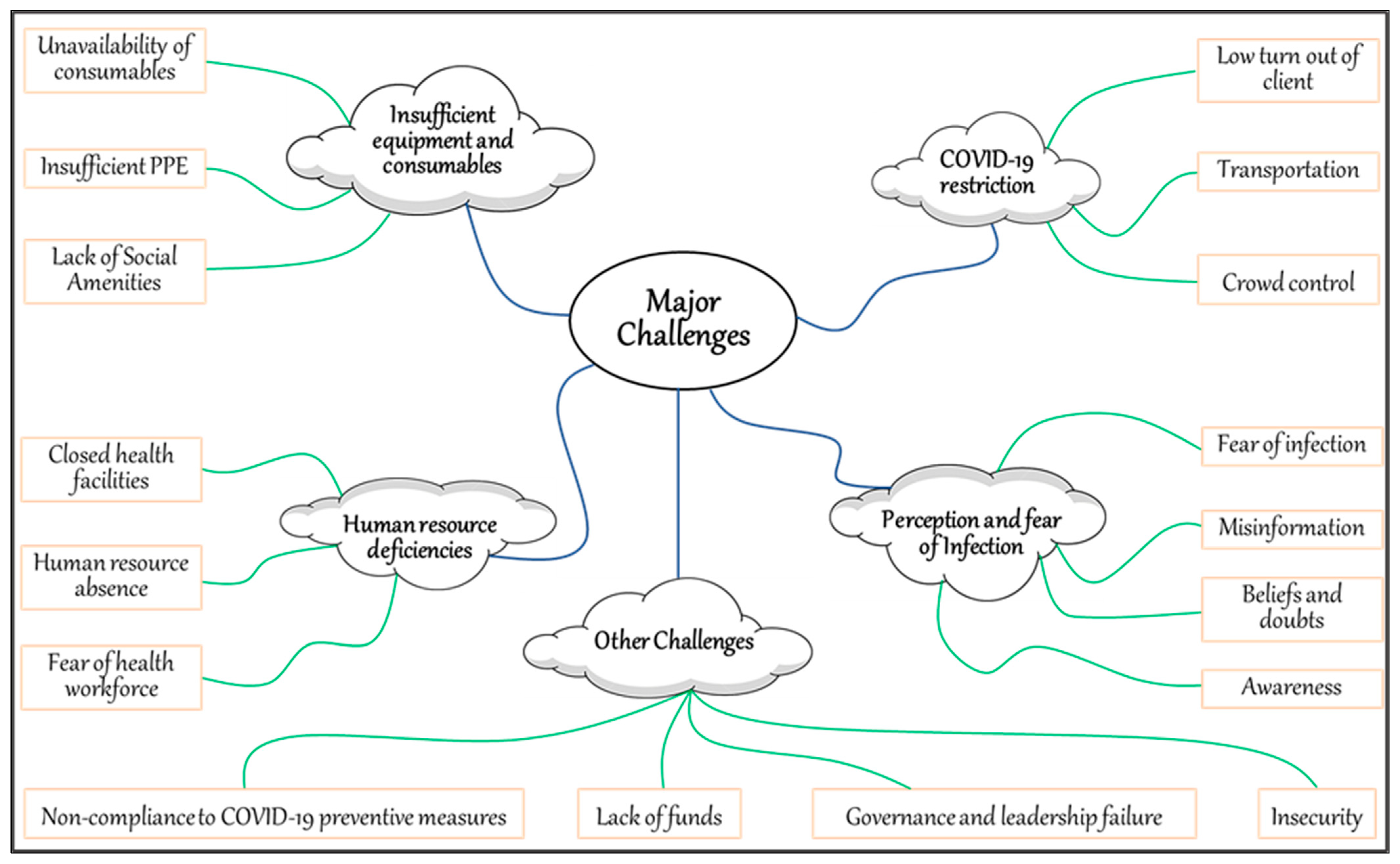 Sustainability 15 12966 g008