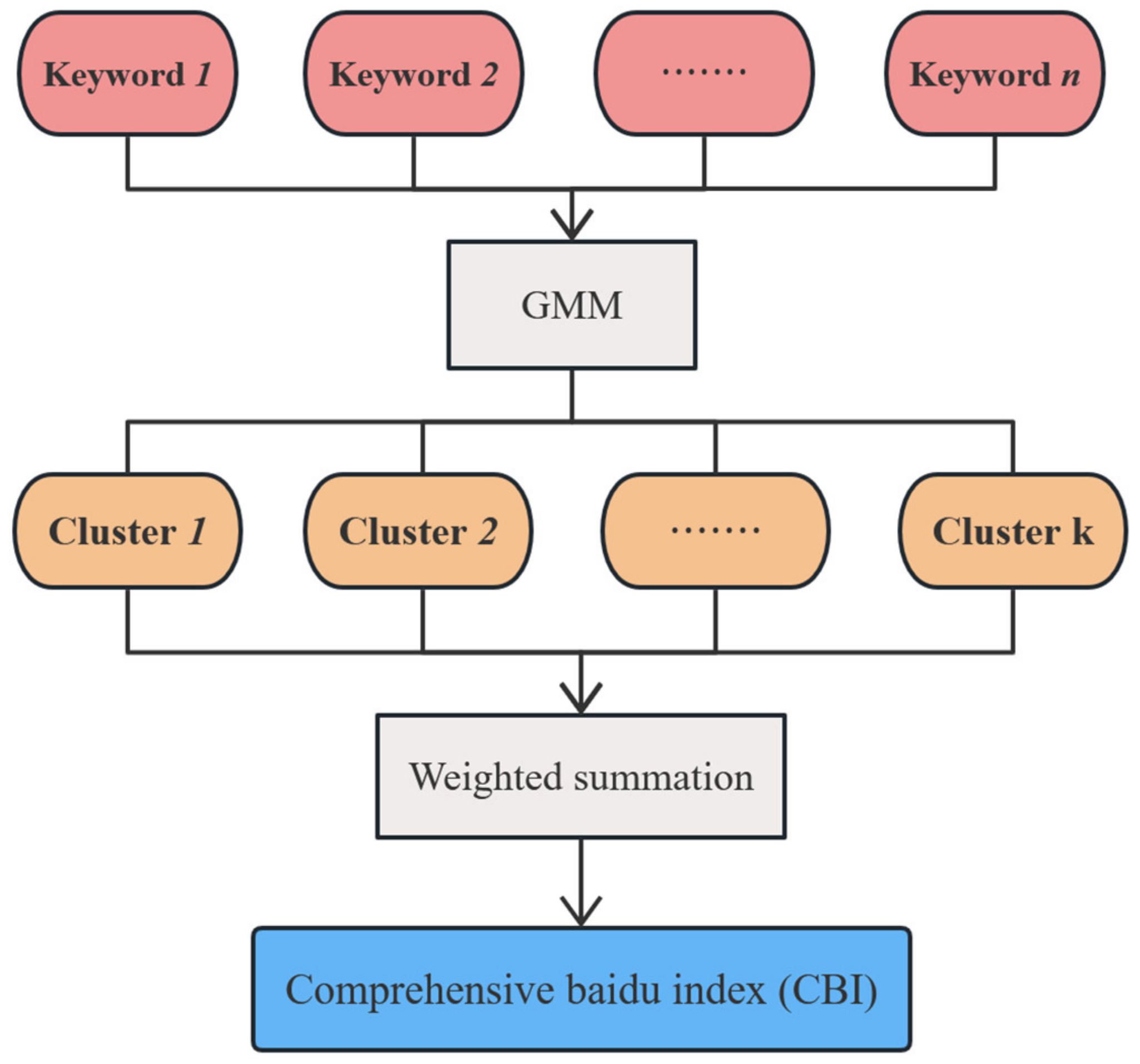 Sustainability 15 12973 g001