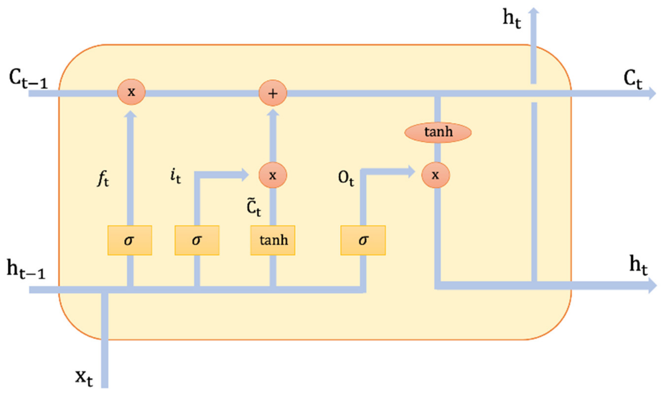 Sustainability 15 12973 g002