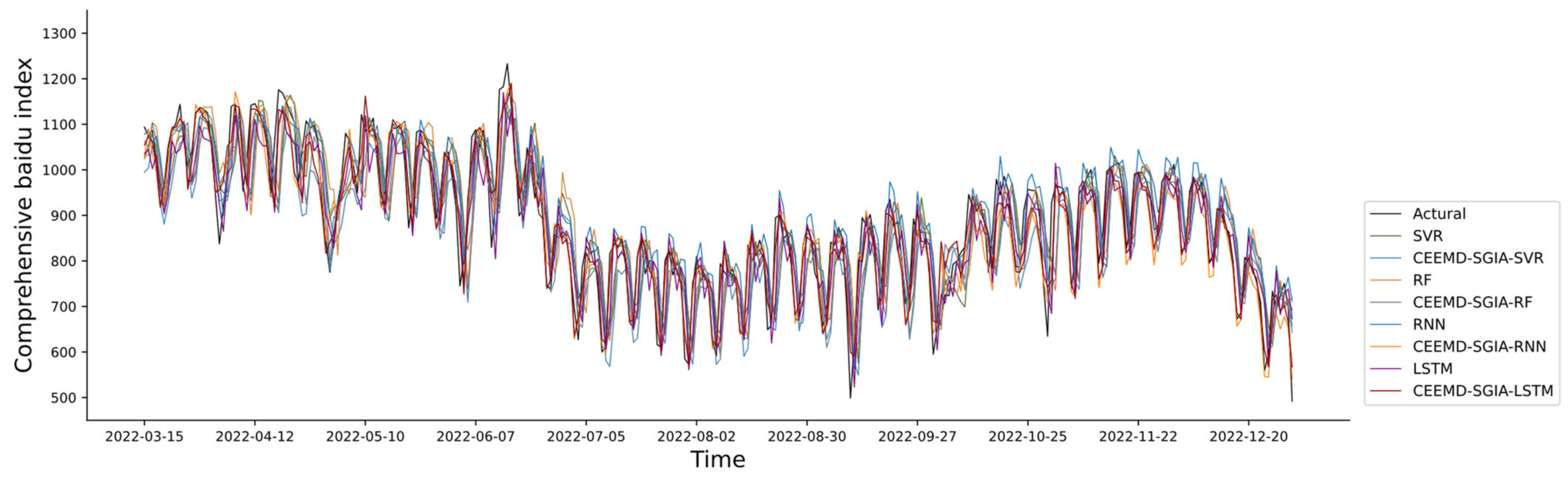 Sustainability 15 12973 g011