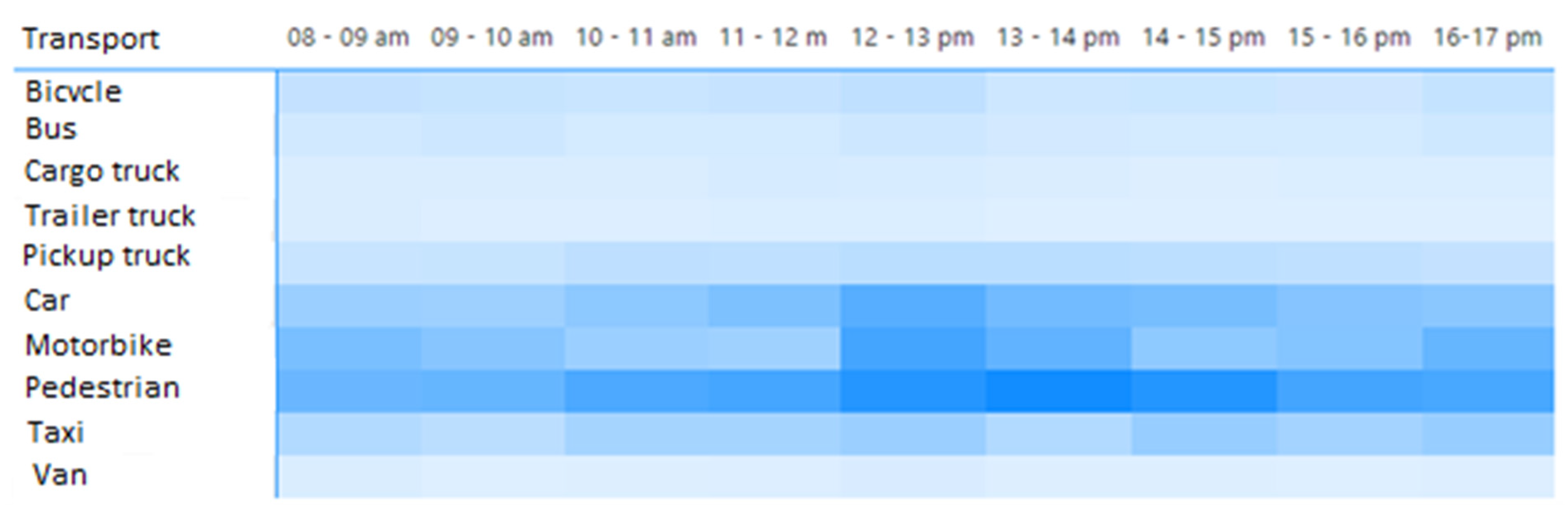 Sustainability 15 12976 g008