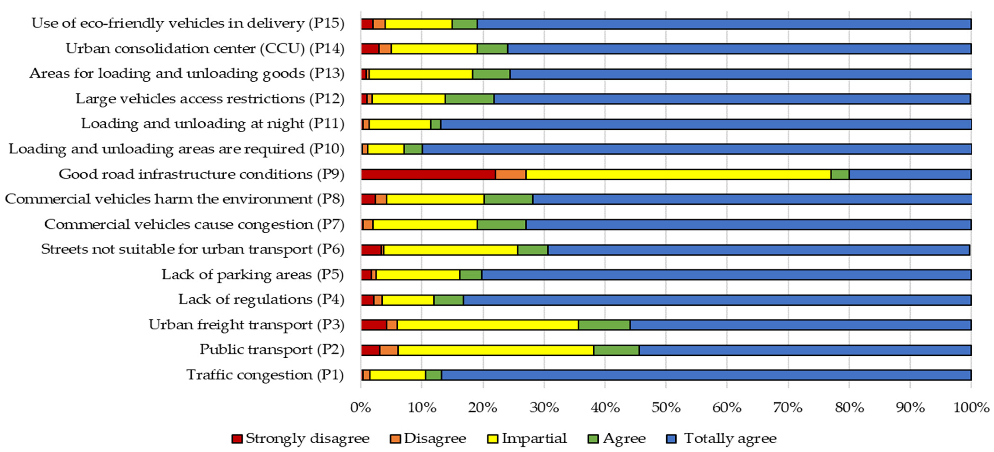 Sustainability 15 12976 g009