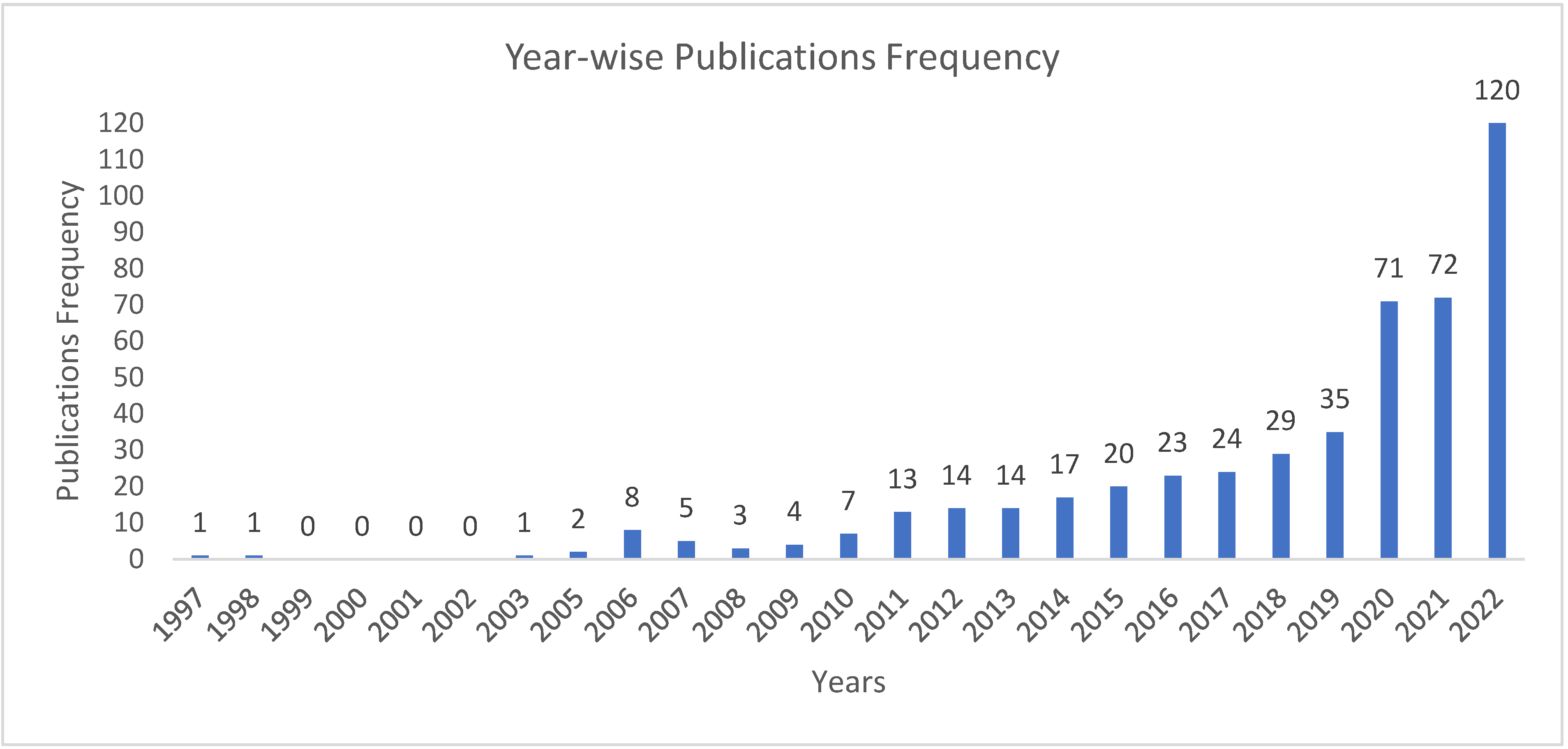 Sustainability 15 12980 g001